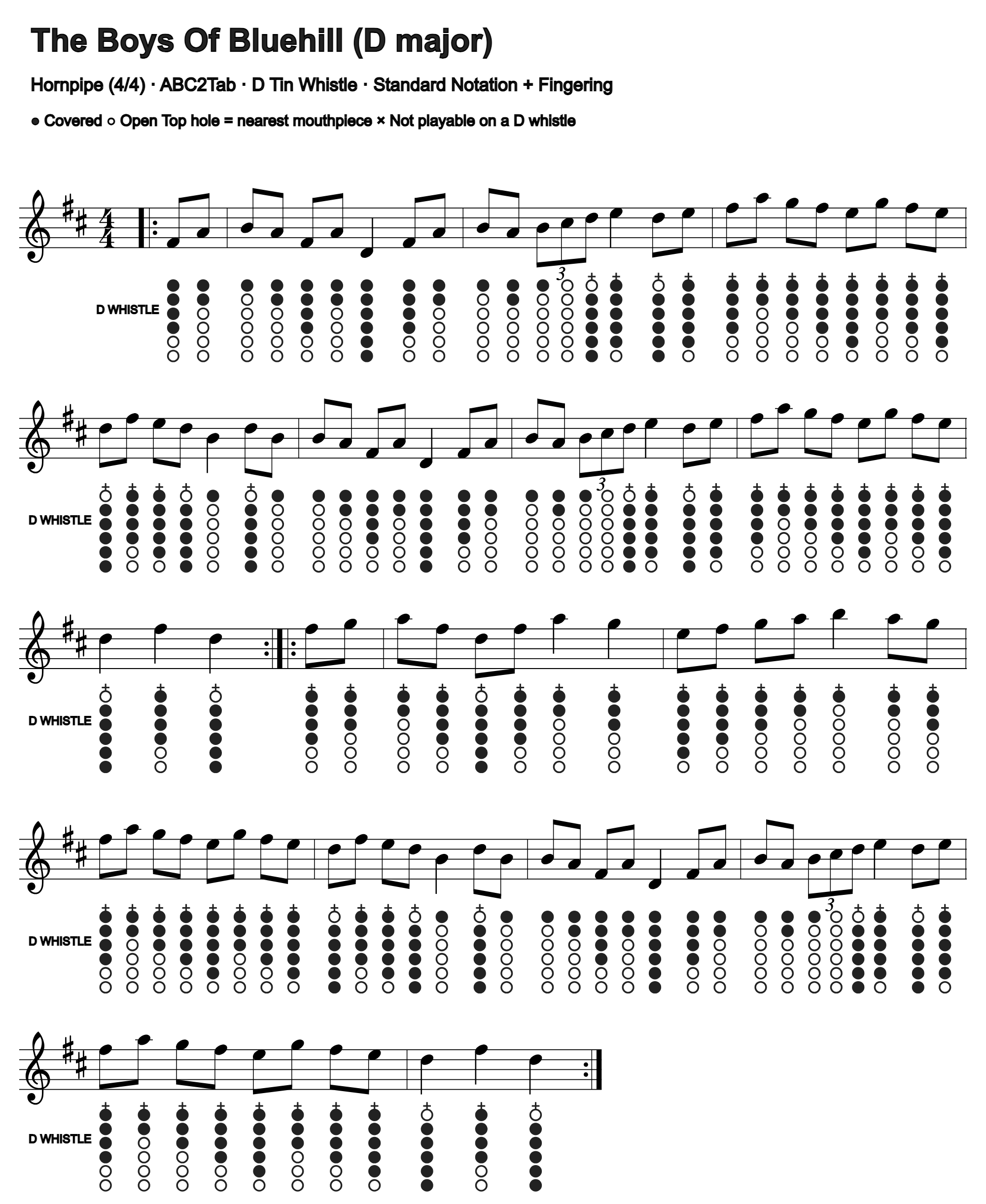 The Boys Of Bluehill: standard notation and D tin whistle fingering, four measures per line