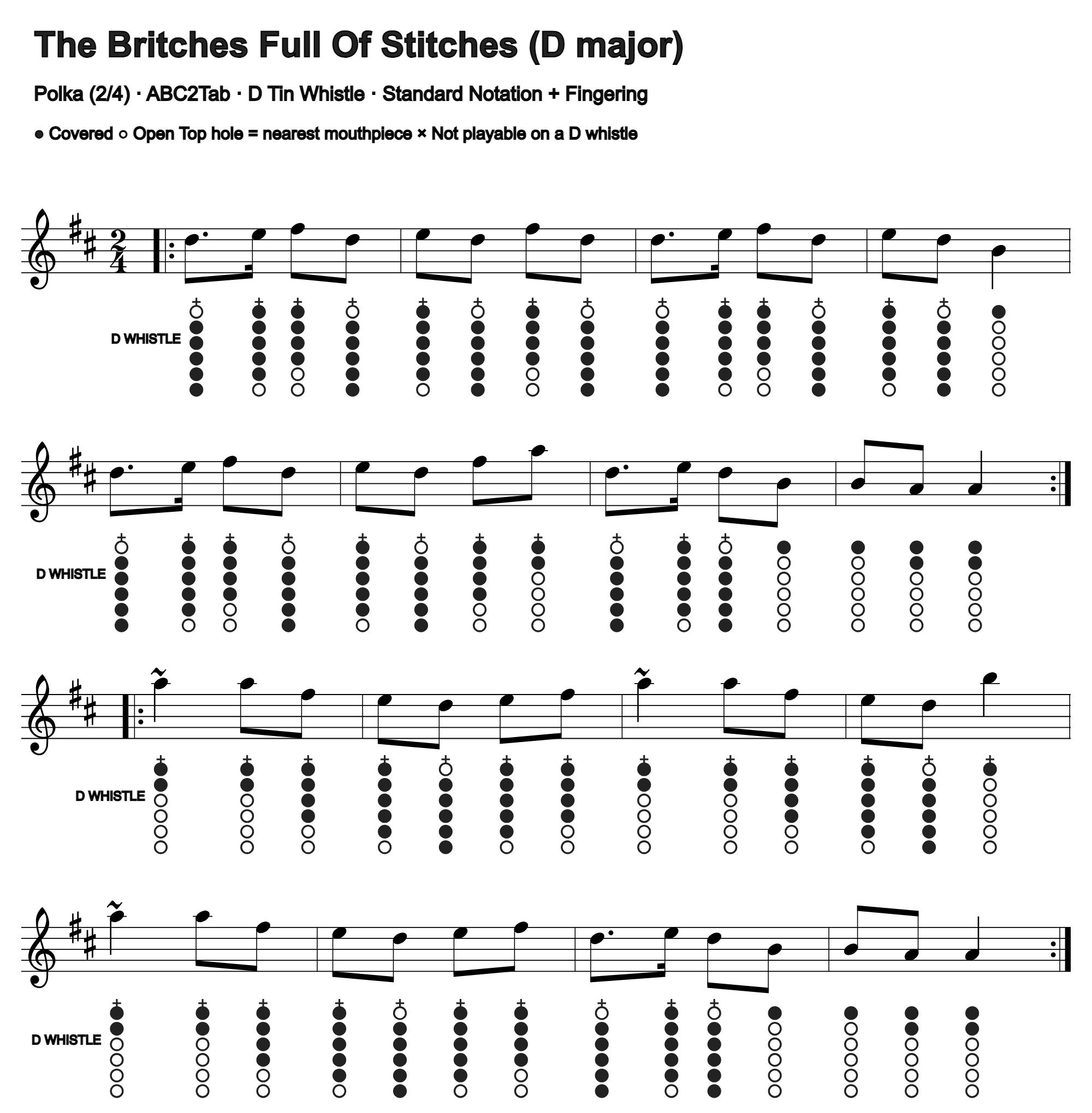 The Britches Full Of Stitches: standard notation and D tin whistle fingering, four measures per line