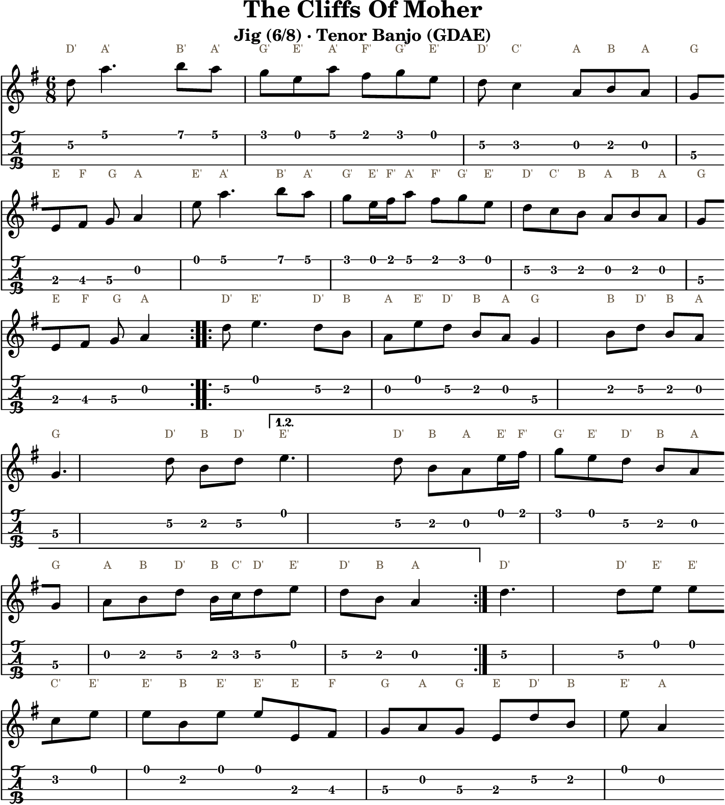The Cliffs Of Moher GDAE tenor banjo TAB, four measures per line