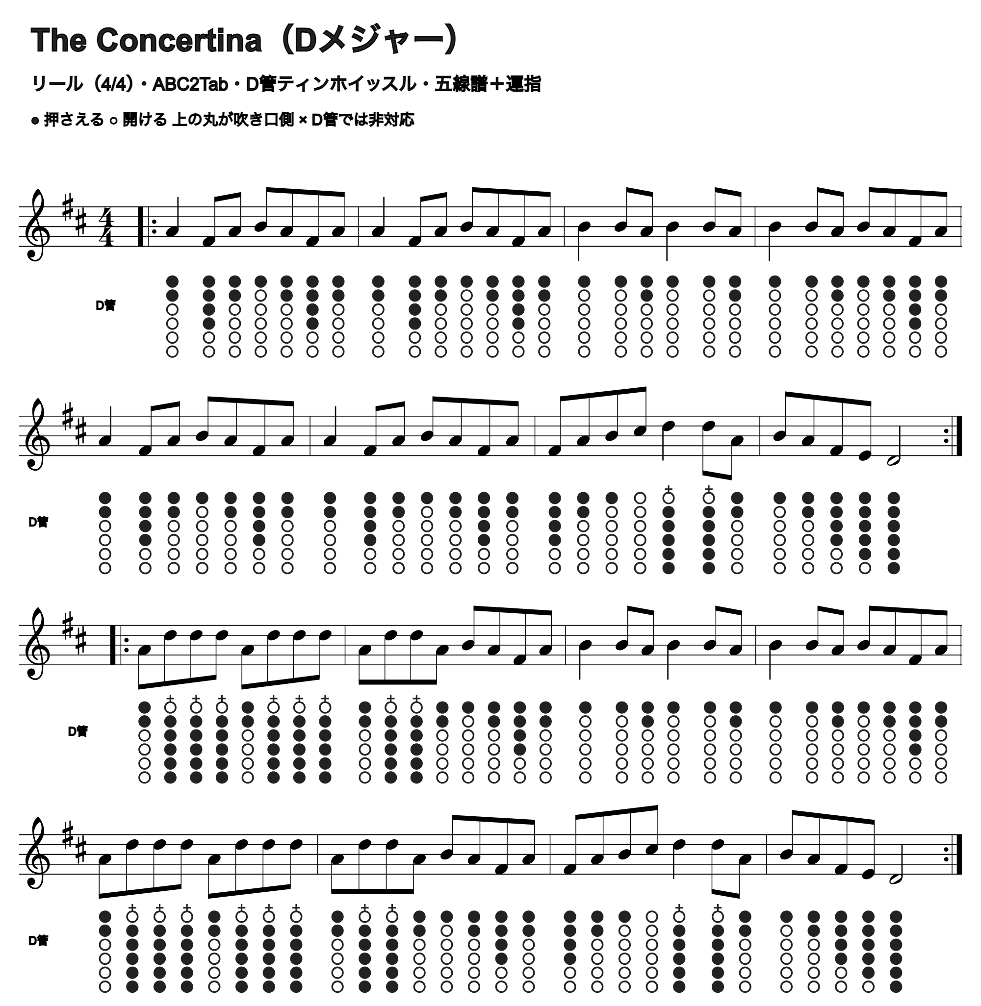 The Concertinaの五線譜とD管ホイッスル運指、1段4小節