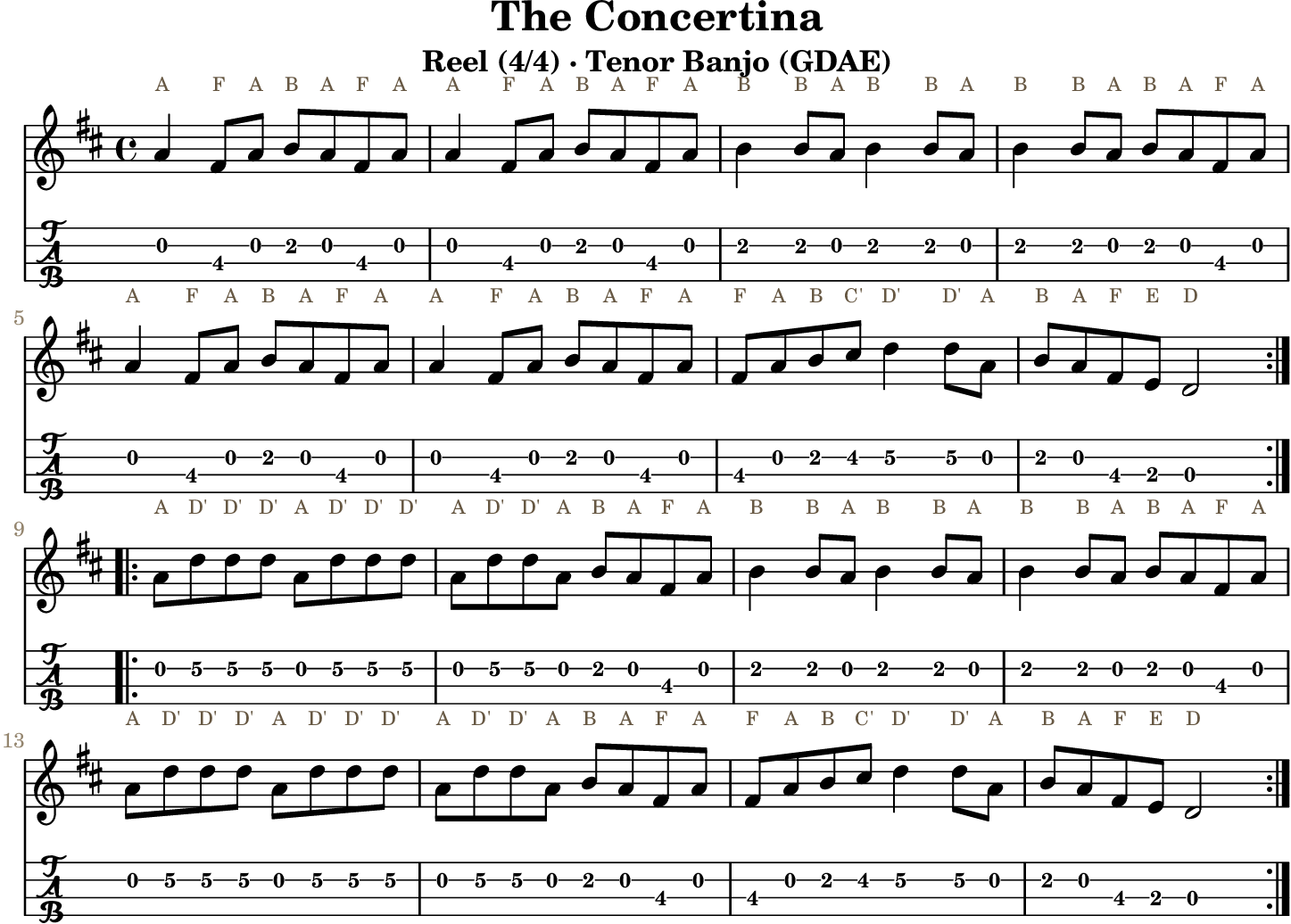 The Concertina GDAE tenor banjo TAB, four measures per line