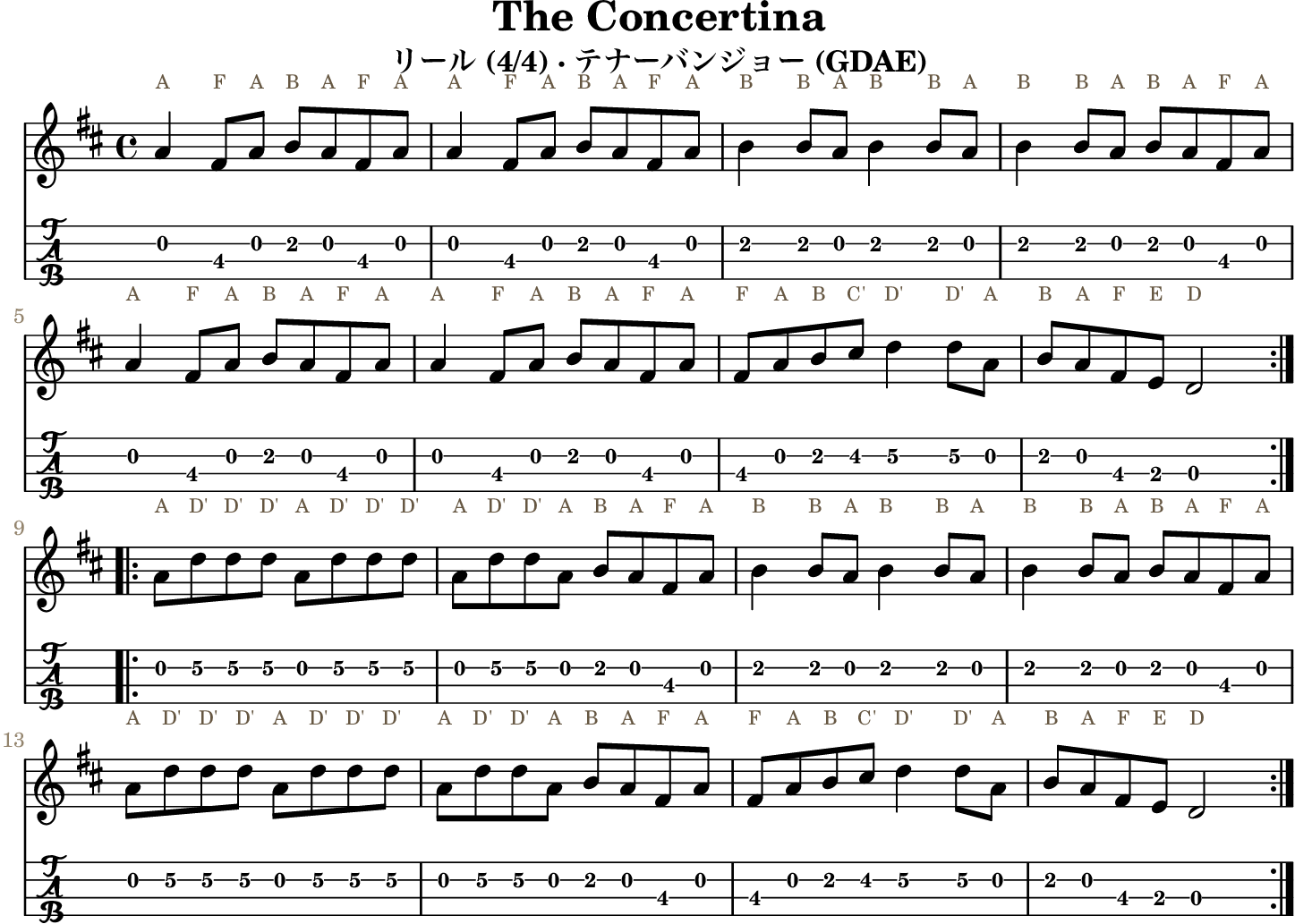The Concertina GDAE tenor banjo TAB, four measures per line