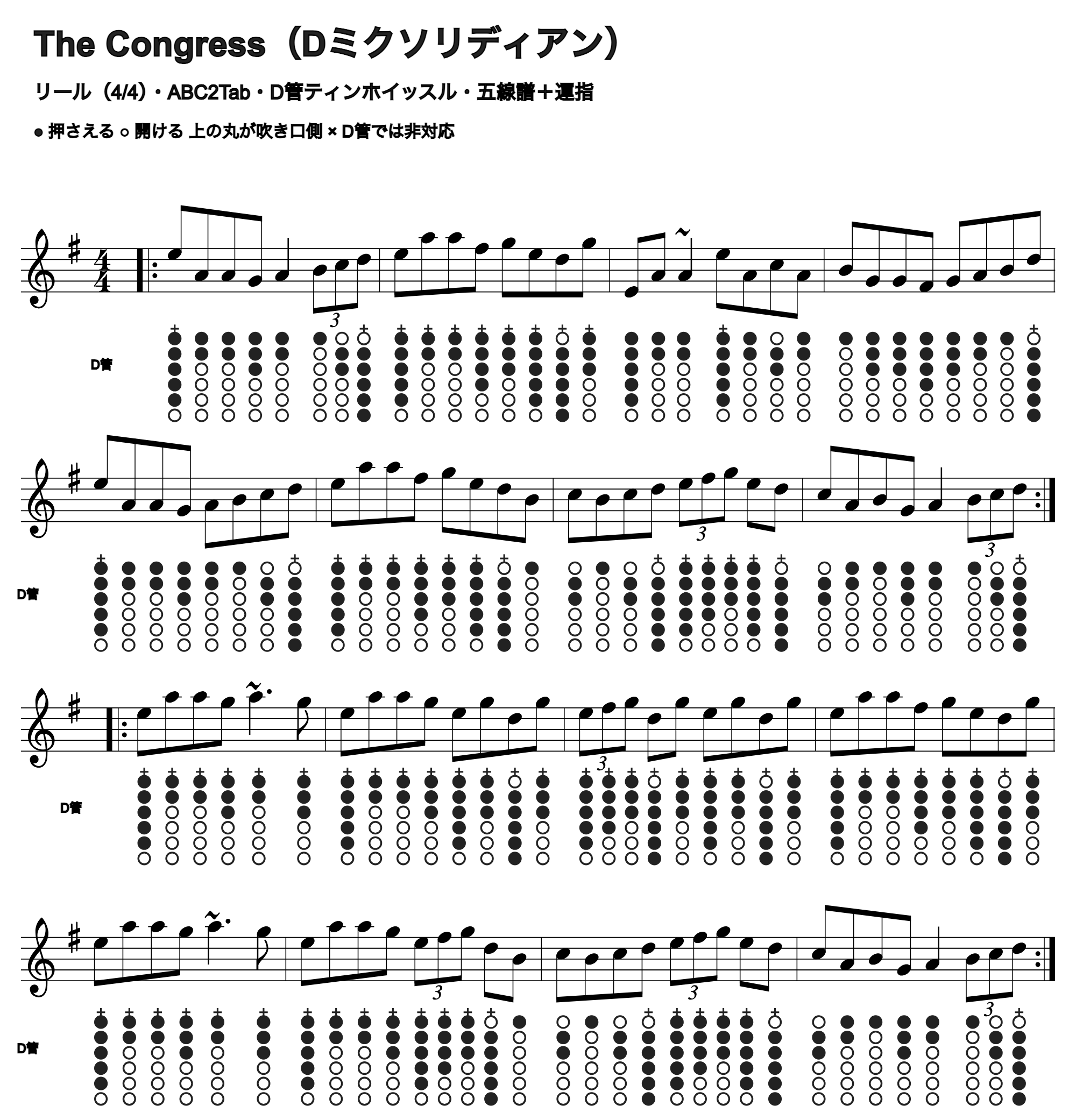 The Congressの五線譜とD管ホイッスル運指、1段4小節