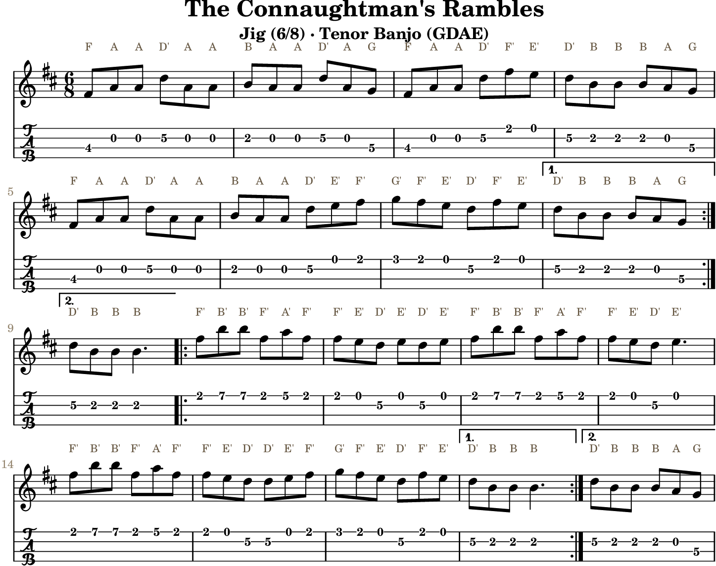 The Connaughtman's Rambles GDAE tenor banjo TAB, four measures per line