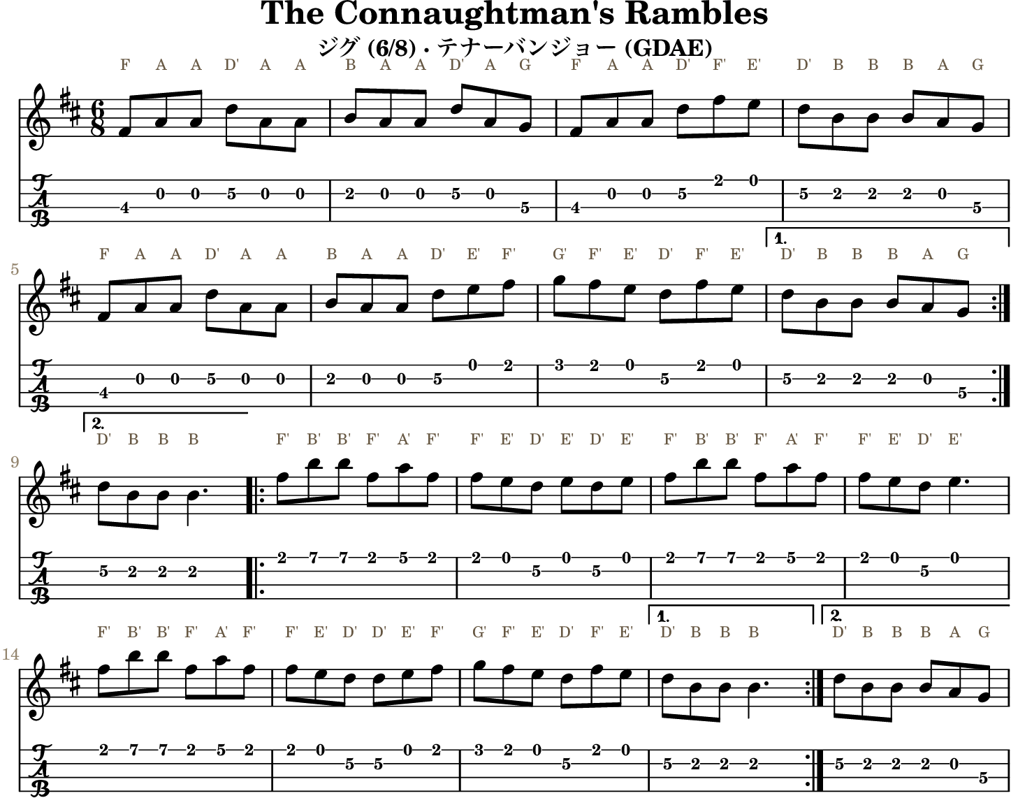 The Connaughtman's Ramblesの五線譜とGDAEテナーバンジョーTAB、1段4小節