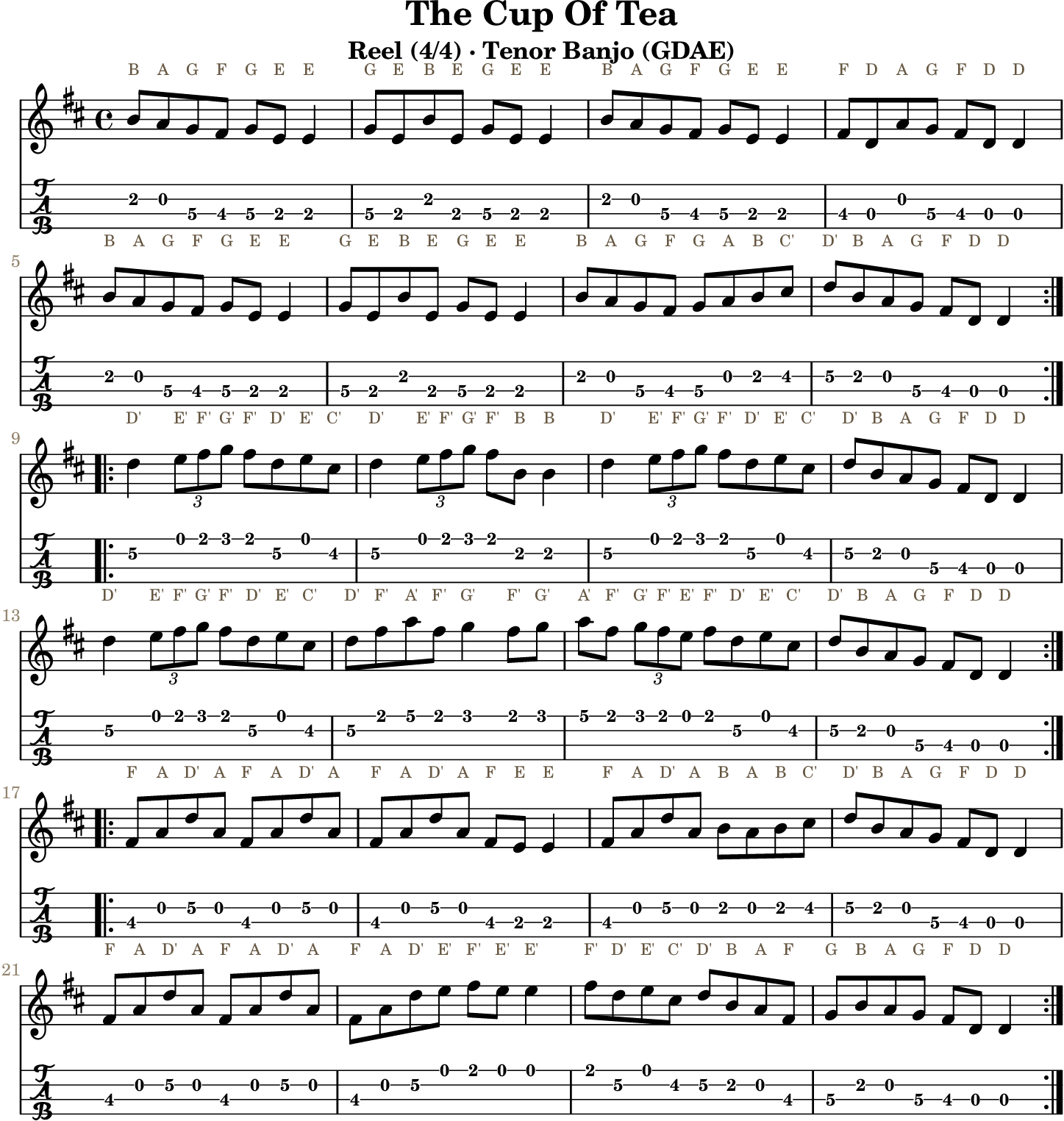 The Cup Of Tea GDAE tenor banjo TAB, four measures per line