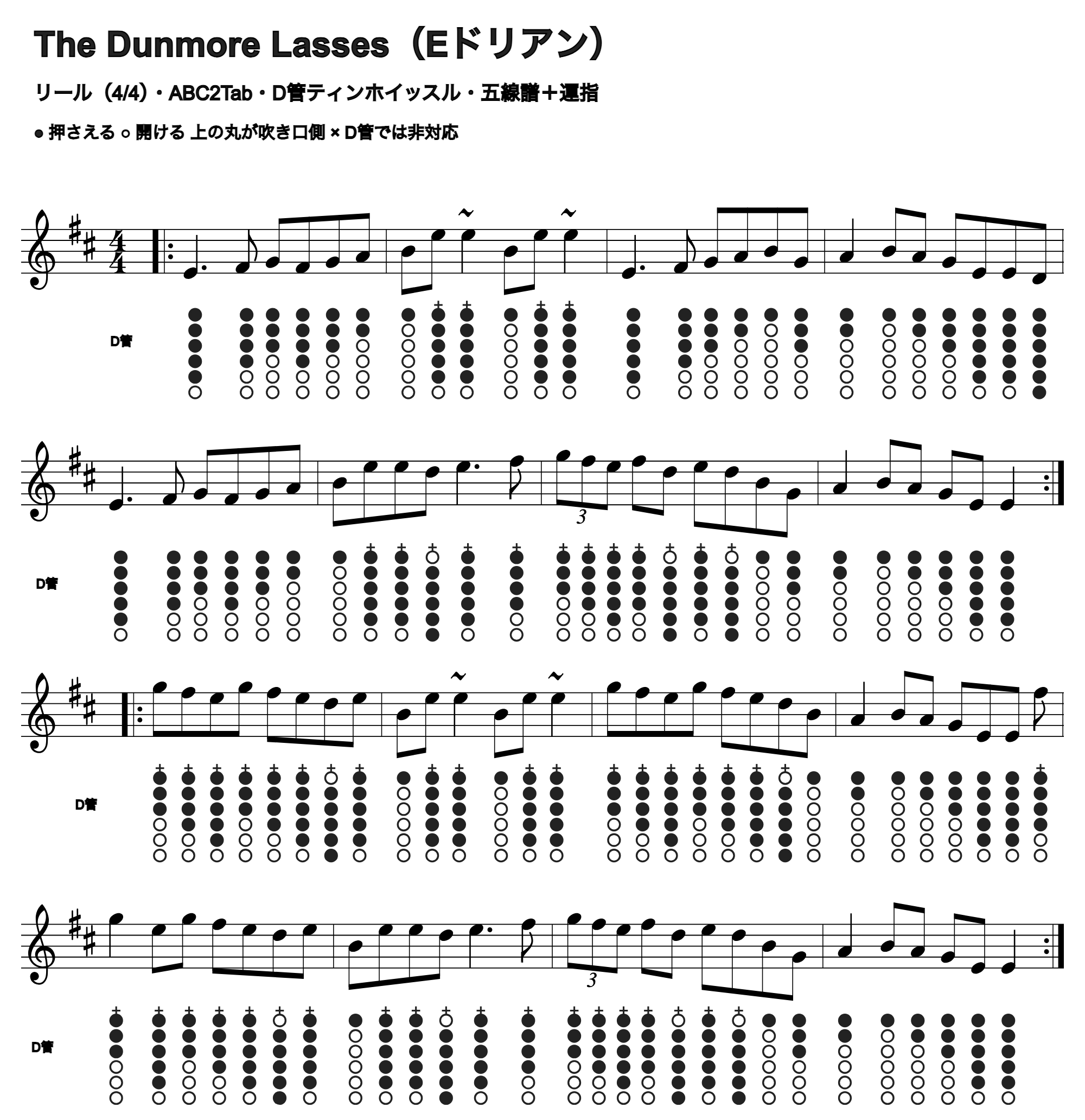 The Dunmore Lassesの五線譜とD管ホイッスル運指、1段4小節