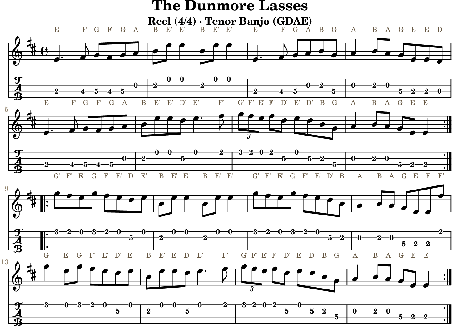 The Dunmore Lasses GDAE tenor banjo TAB, four measures per line