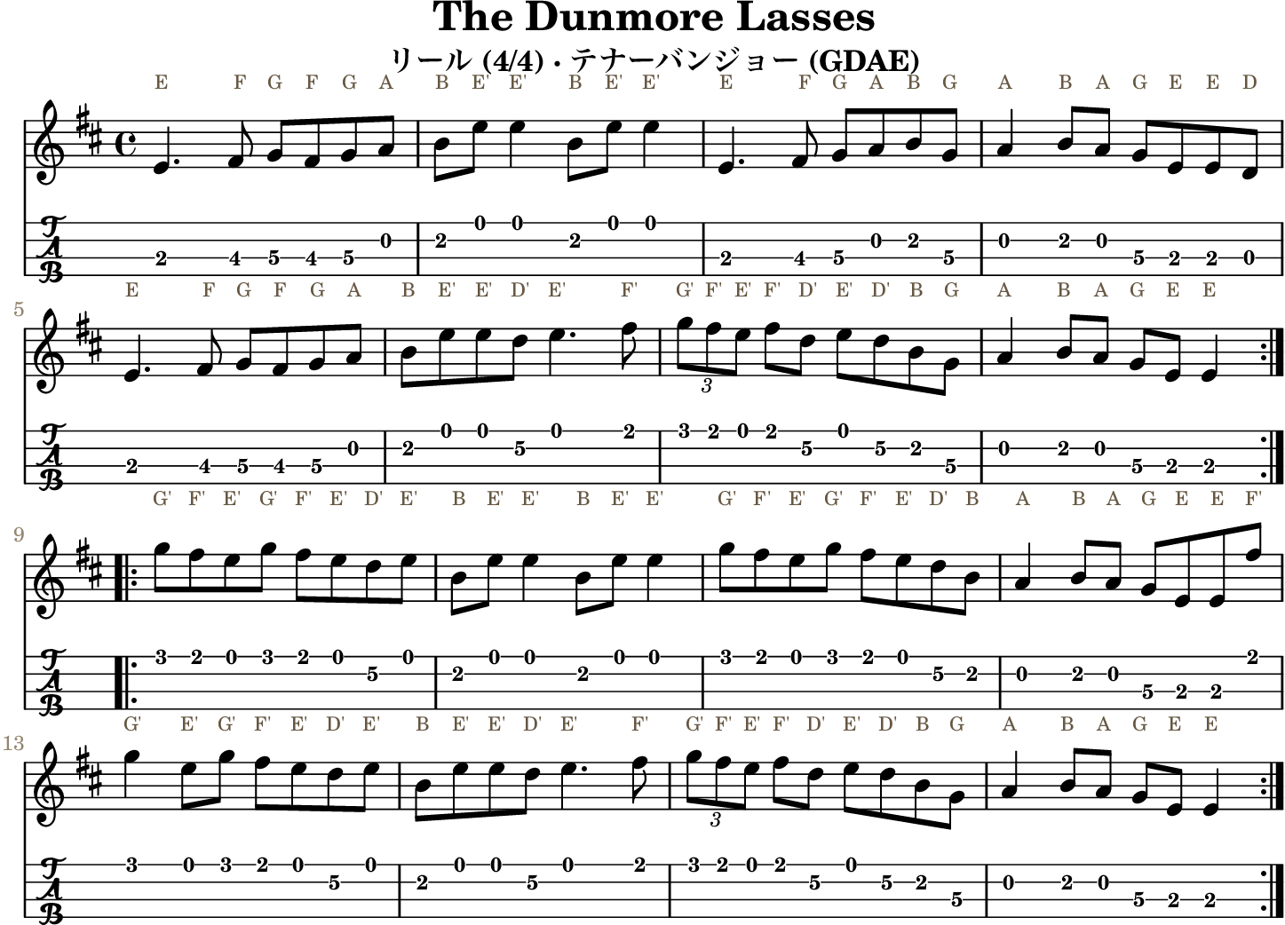 The Dunmore Lasses GDAE tenor banjo TAB, four measures per line