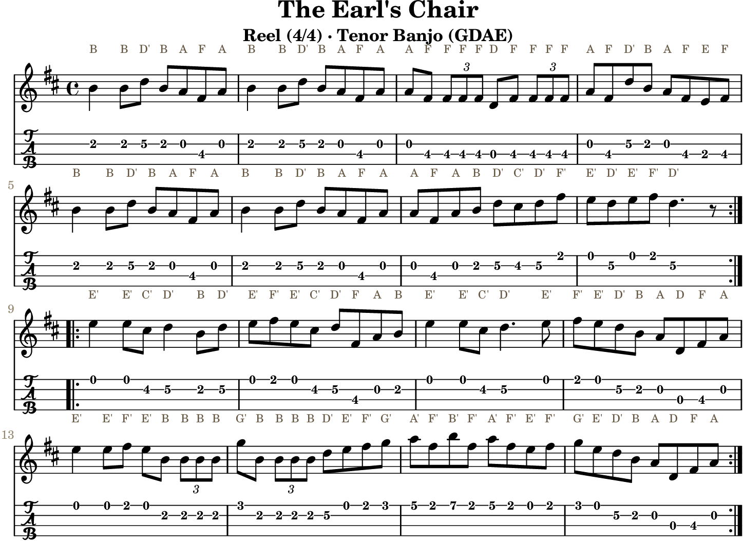 The Earl's Chair GDAE tenor banjo TAB, four measures per line