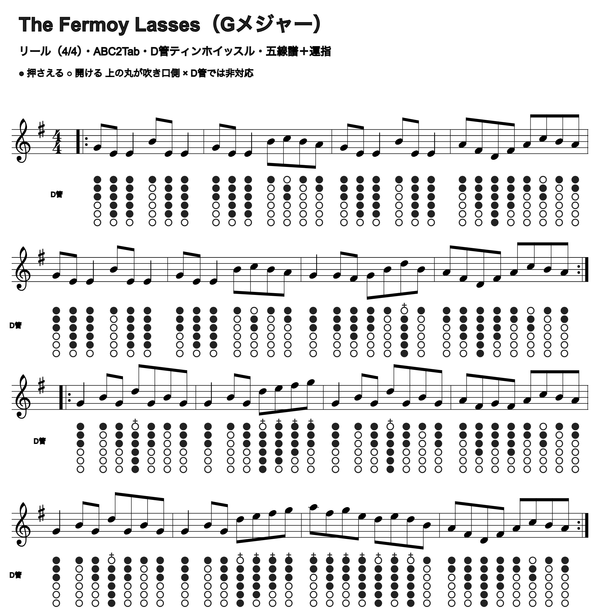 The Fermoy Lassesの五線譜とD管ホイッスル運指、1段4小節