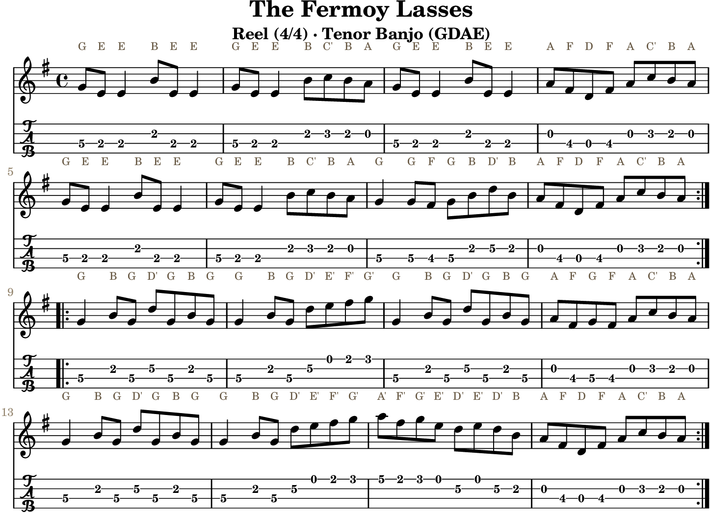 The Fermoy Lasses GDAE tenor banjo TAB, four measures per line