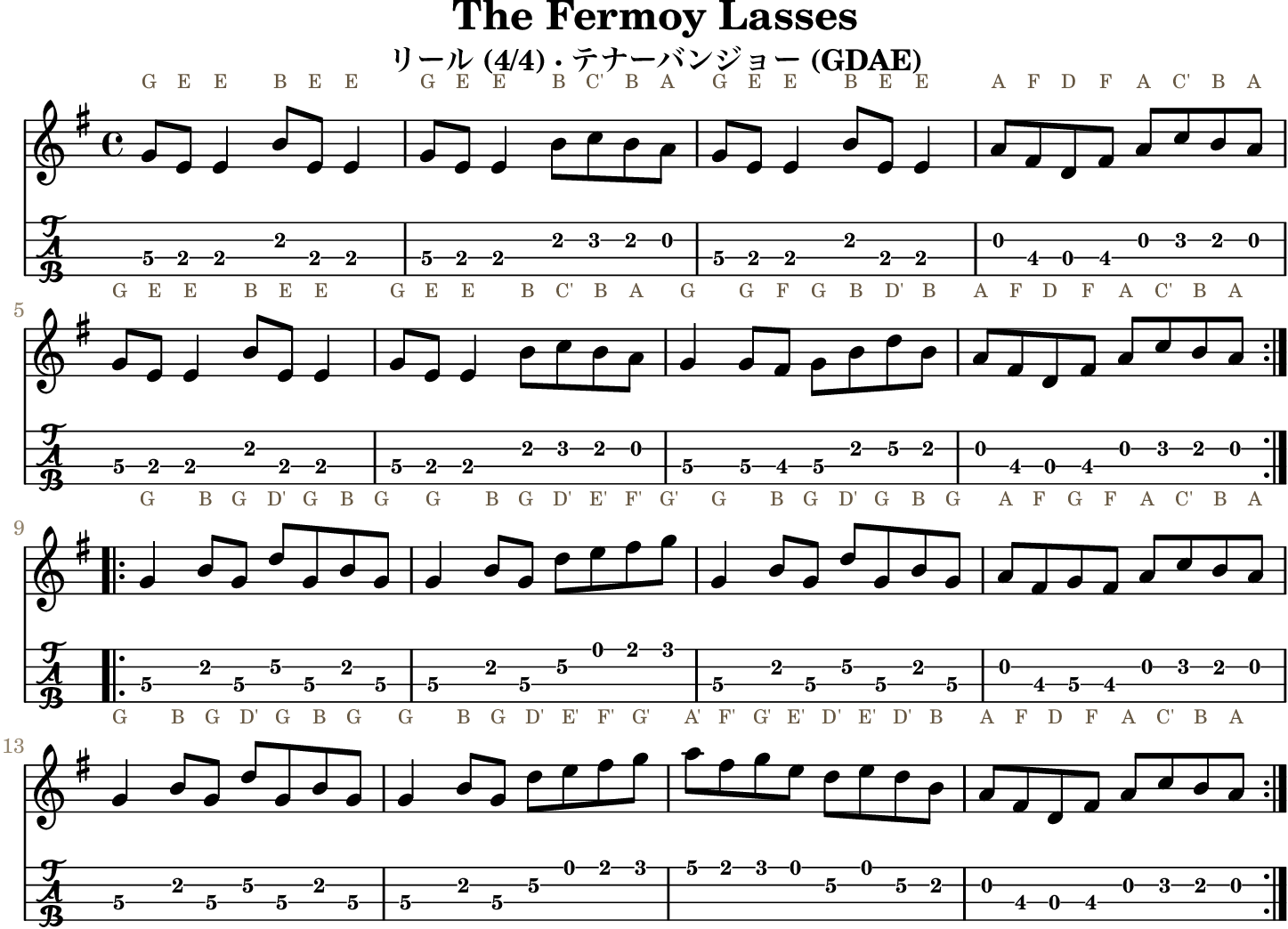 The Fermoy Lasses GDAE tenor banjo TAB, four measures per line
