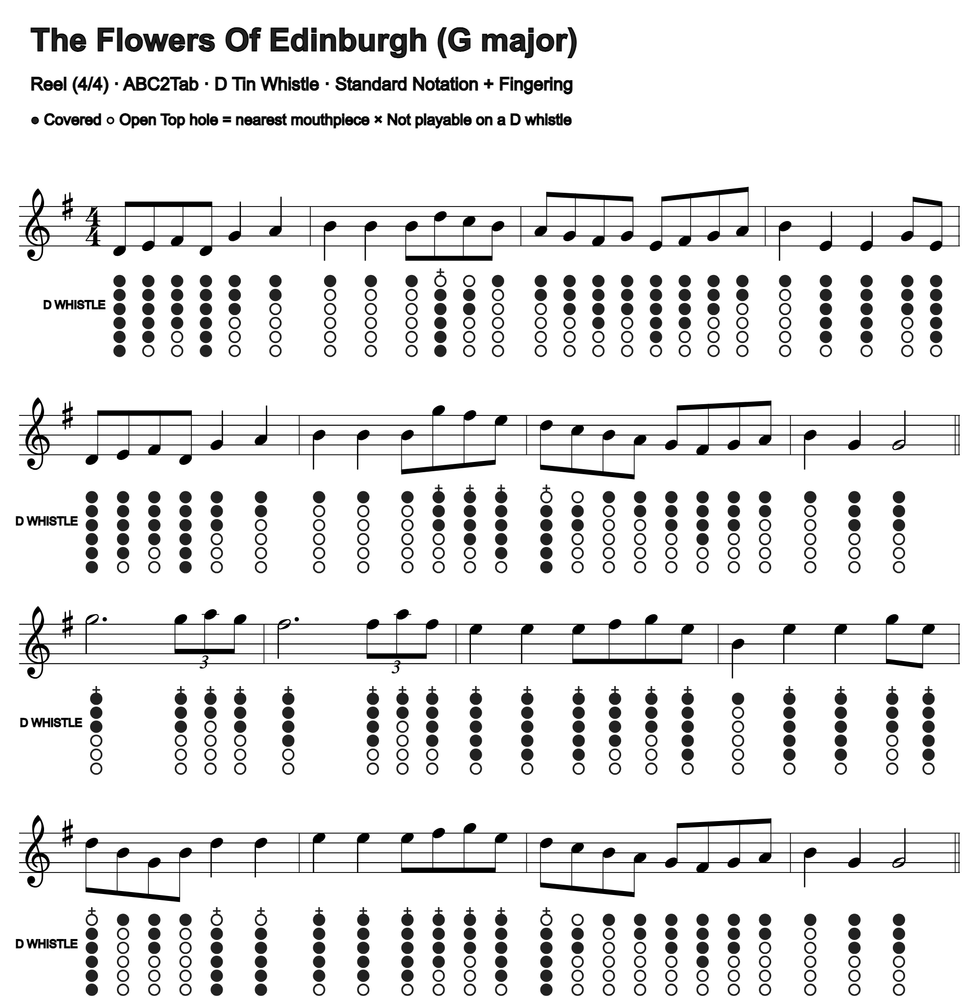 The Flowers Of Edinburgh: standard notation and D tin whistle fingering, four measures per line