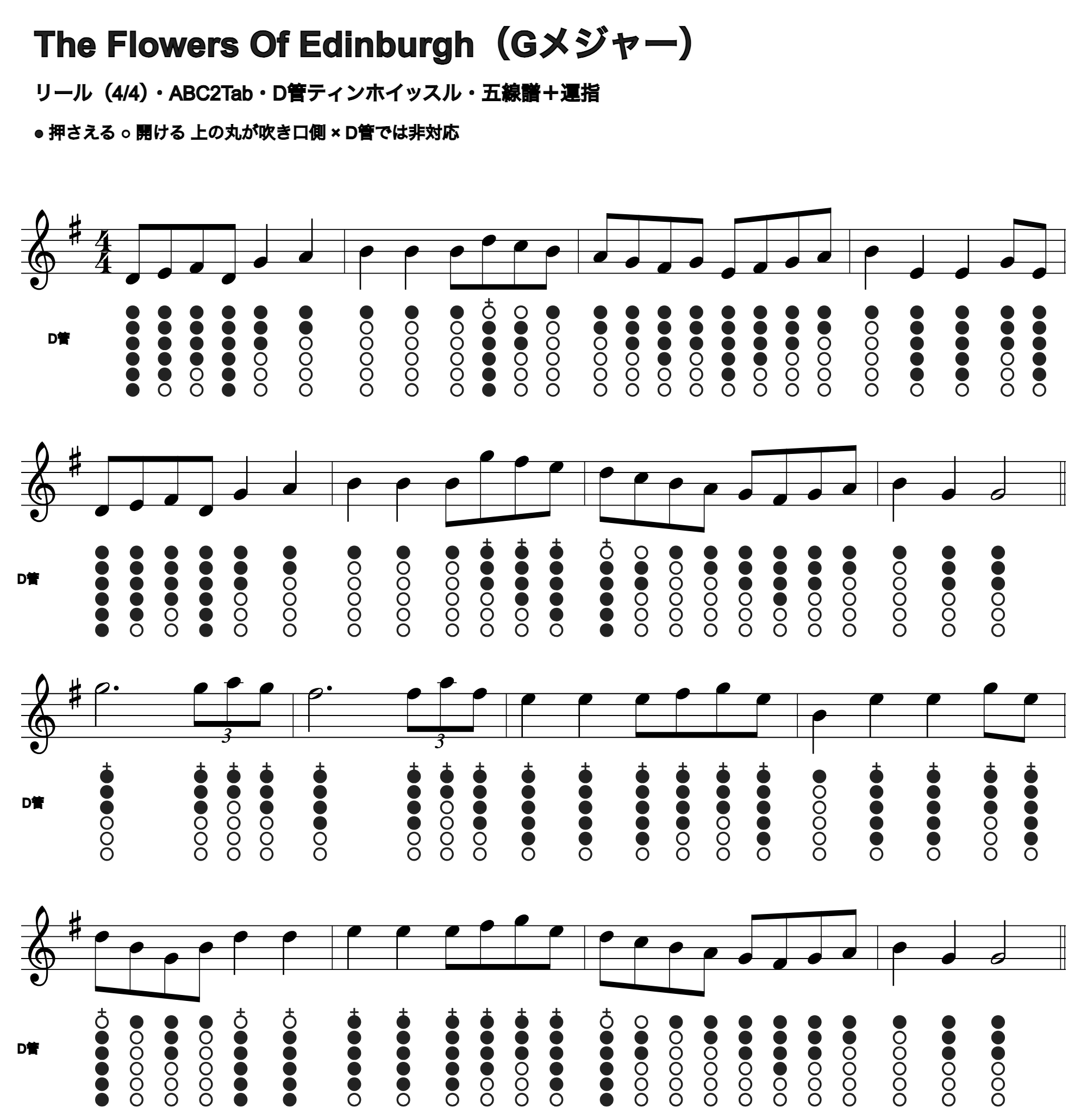 The Flowers Of Edinburghの五線譜とD管ホイッスル運指、1段4小節