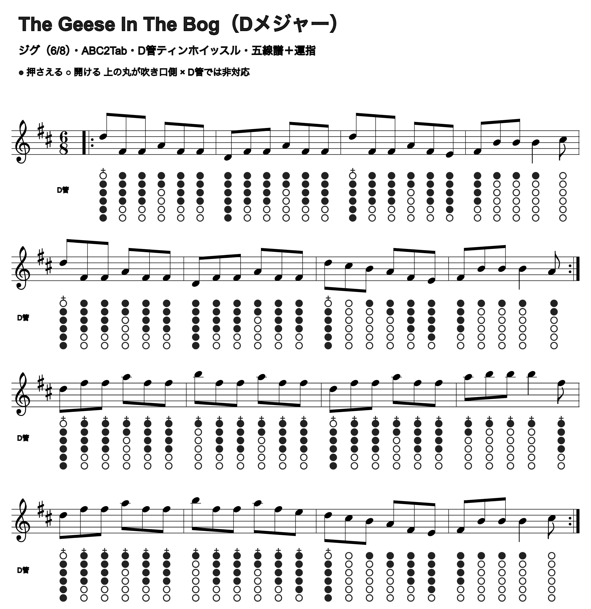 The Geese In The Bogの五線譜とD管ホイッスル運指、1段4小節