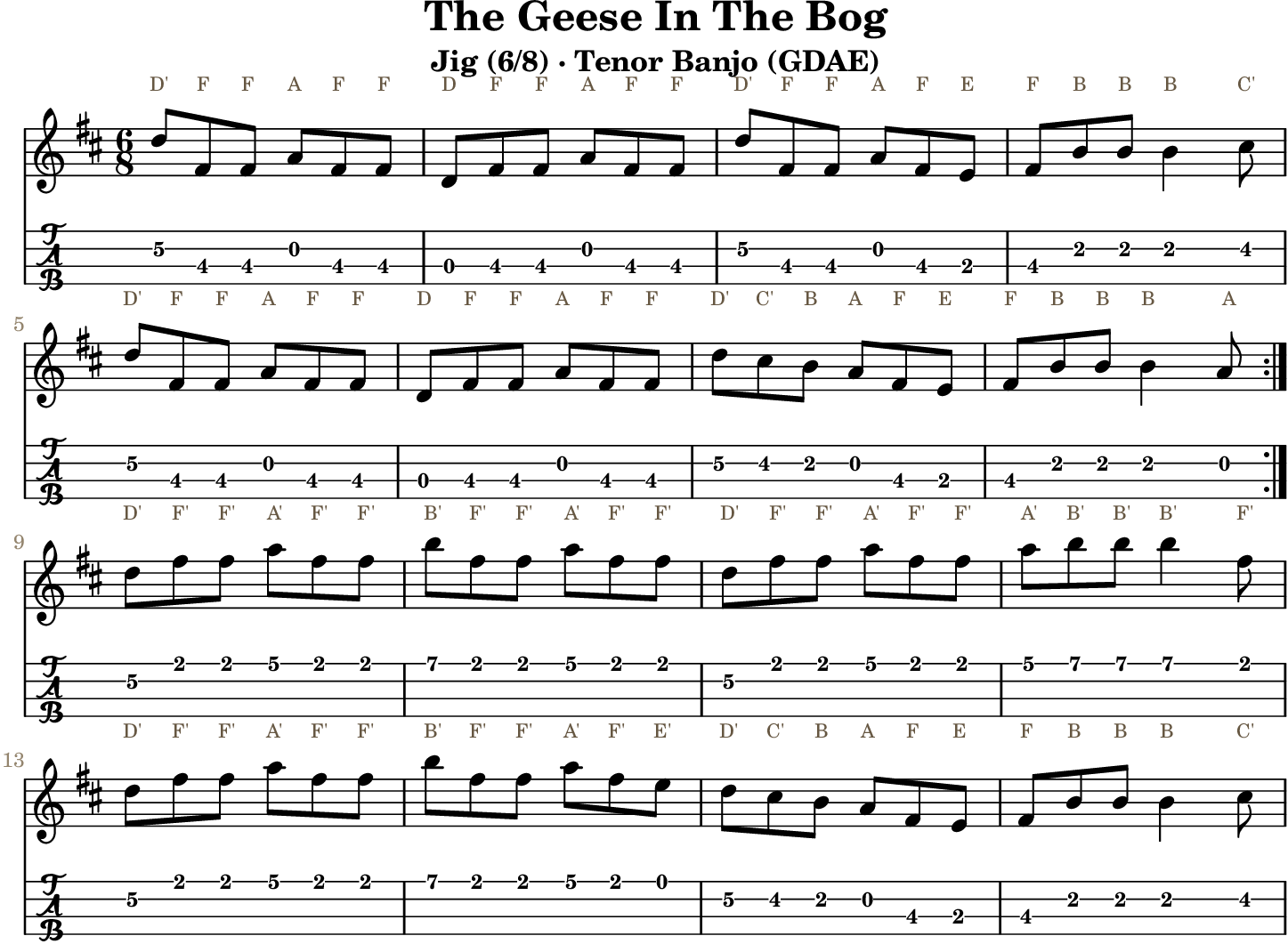 The Geese In The Bog GDAE tenor banjo TAB, four measures per line