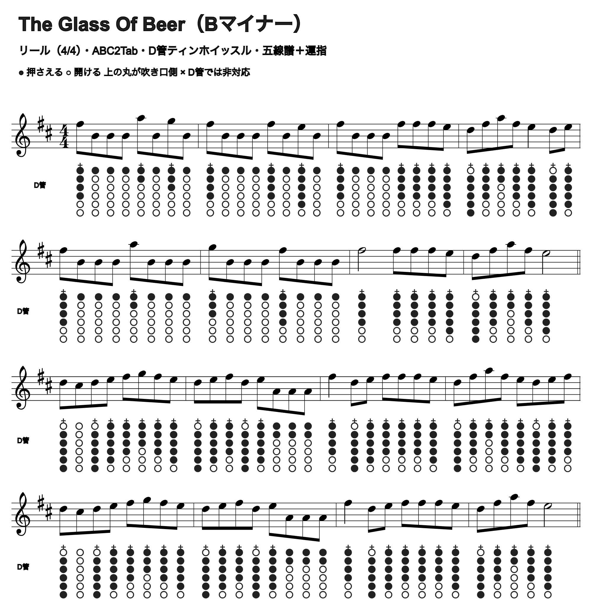 The Glass Of Beerの五線譜とD管ホイッスル運指、1段4小節