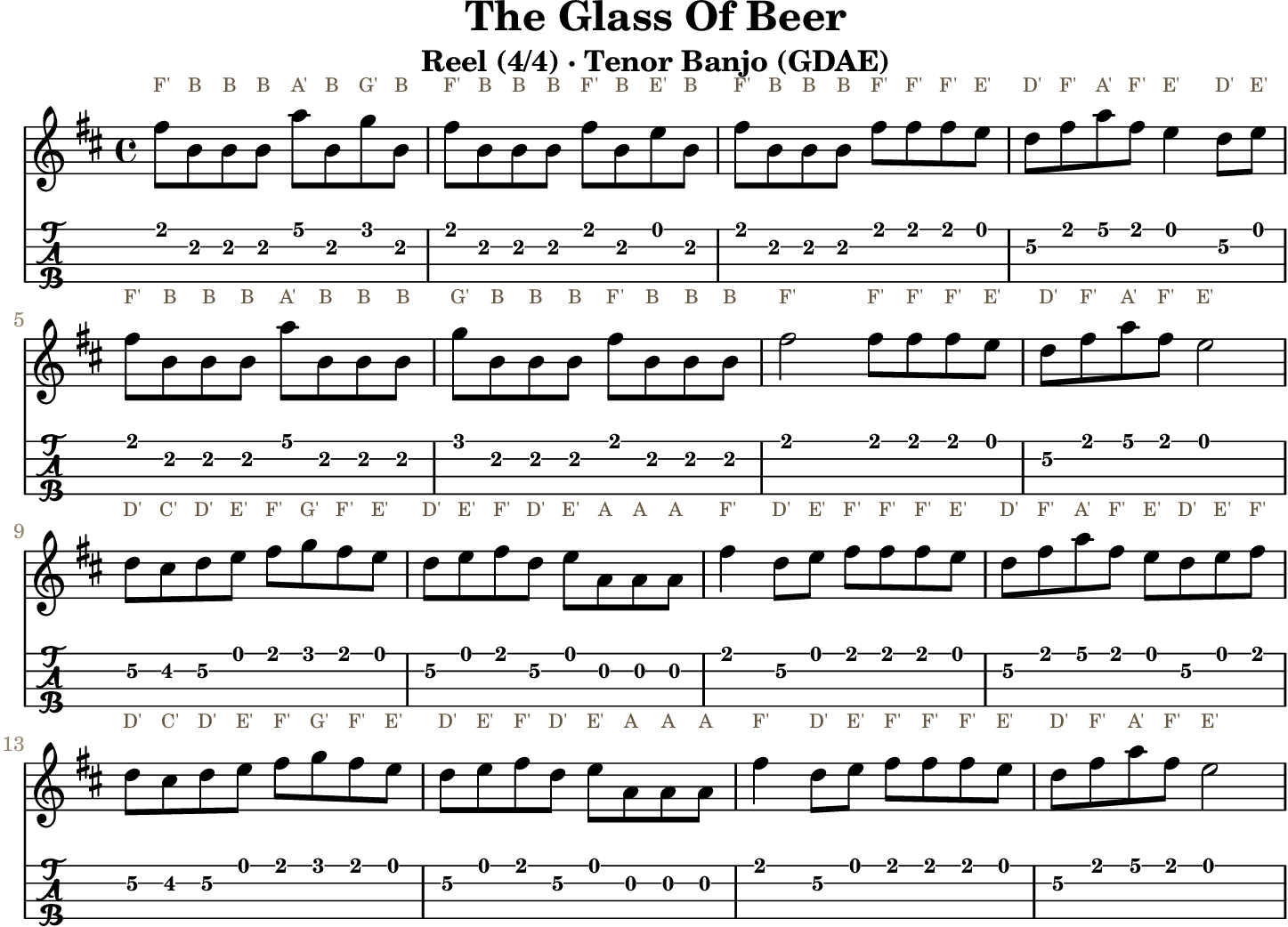 The Glass Of Beer GDAE tenor banjo TAB, four measures per line