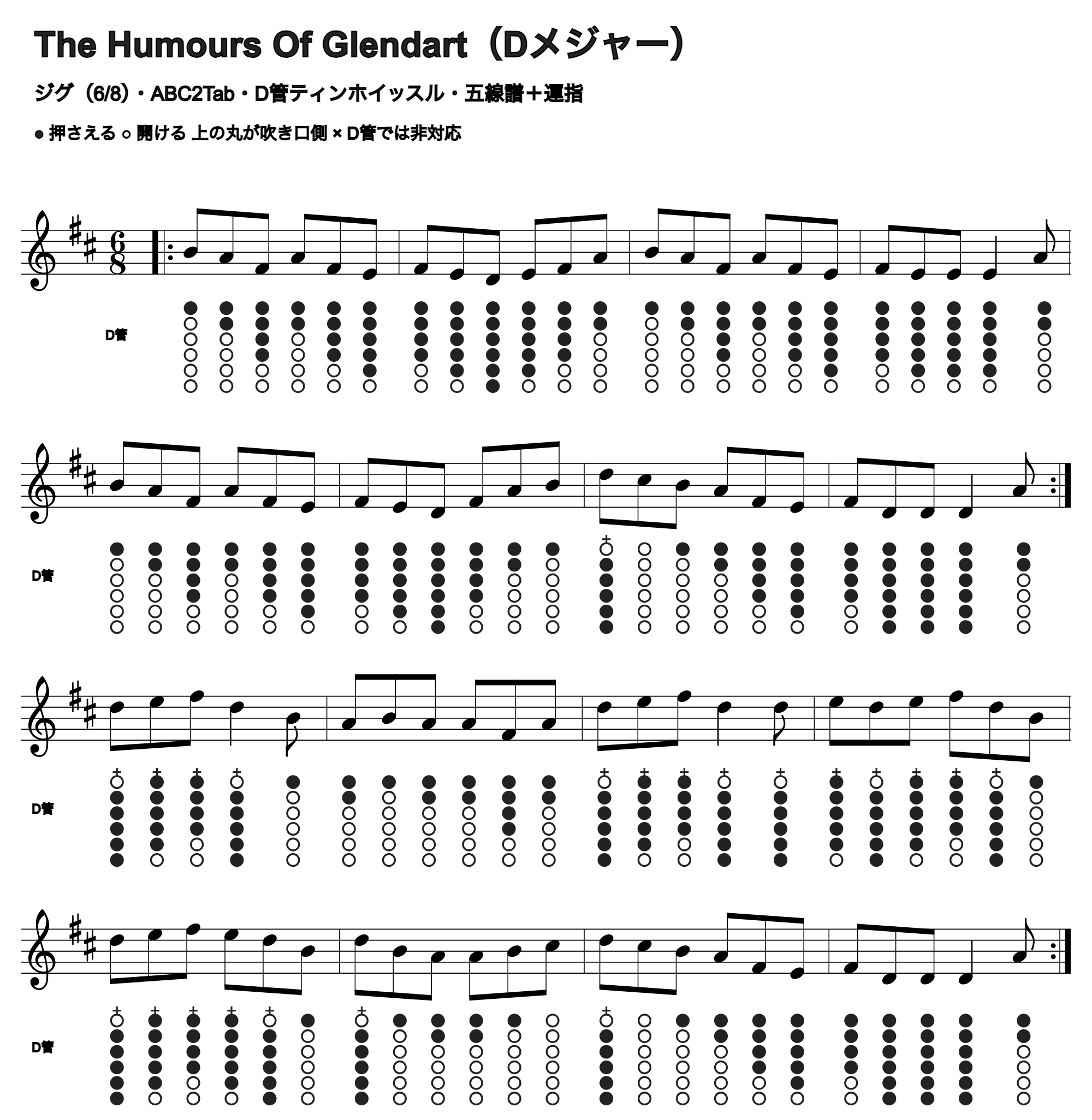 The Humours Of Glendartの五線譜とD管ホイッスル運指、1段4小節