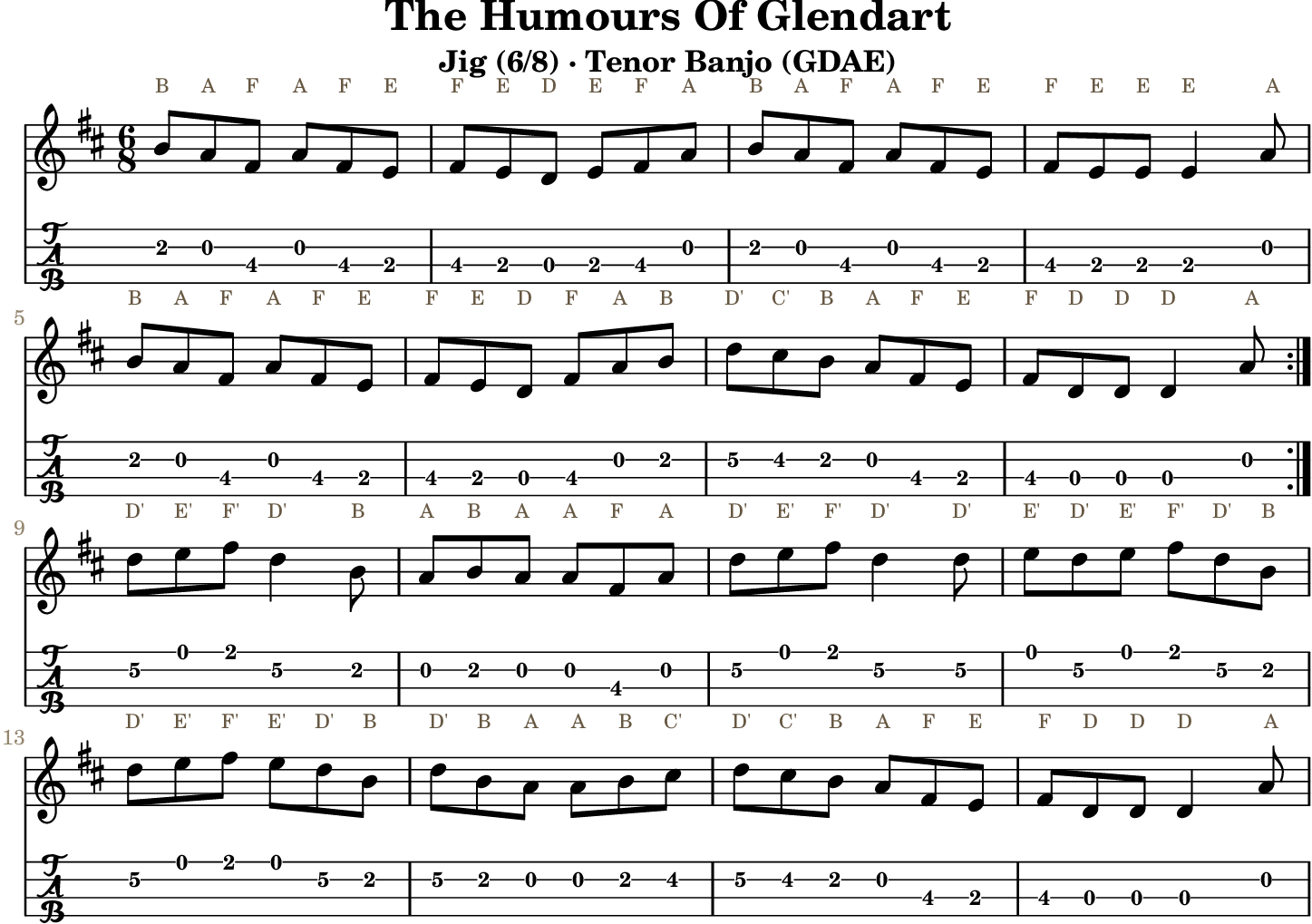The Humours Of Glendart GDAE tenor banjo TAB, four measures per line