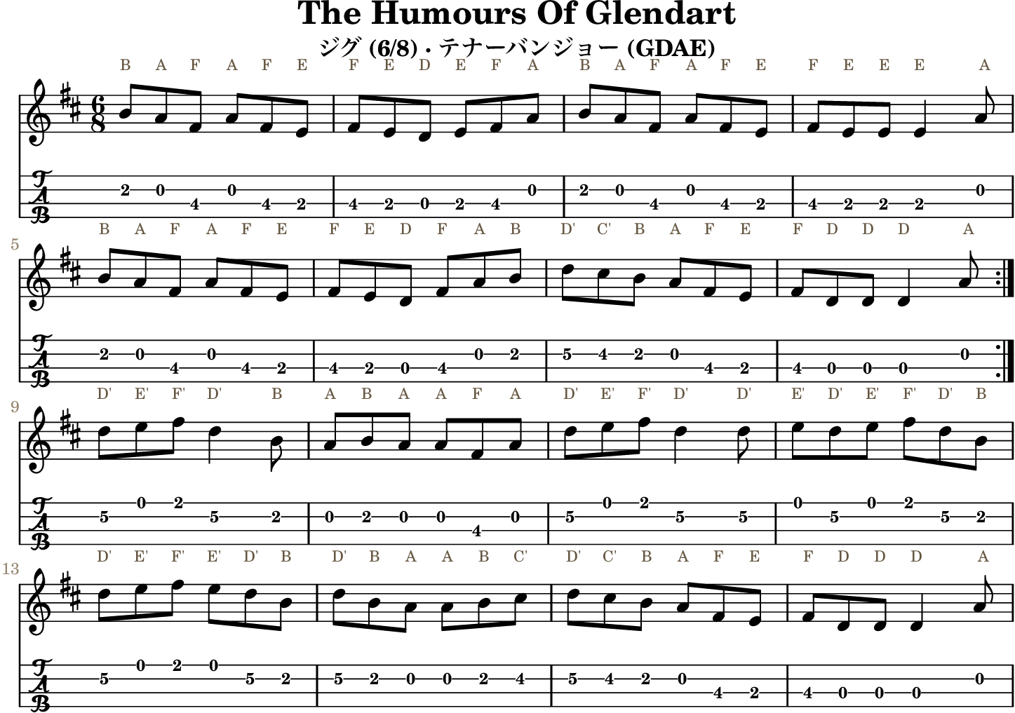 The Humours Of Glendart GDAE tenor banjo TAB, four measures per line