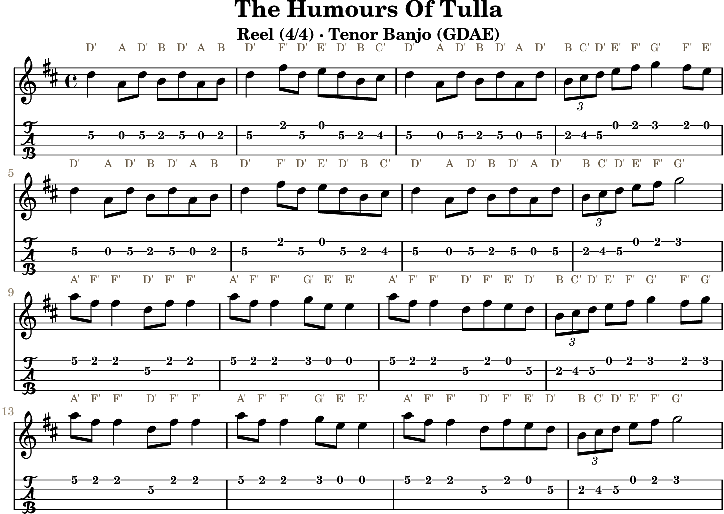 The Humours Of Tulla: standard notation and GDAE tenor banjo TAB, four measures per line