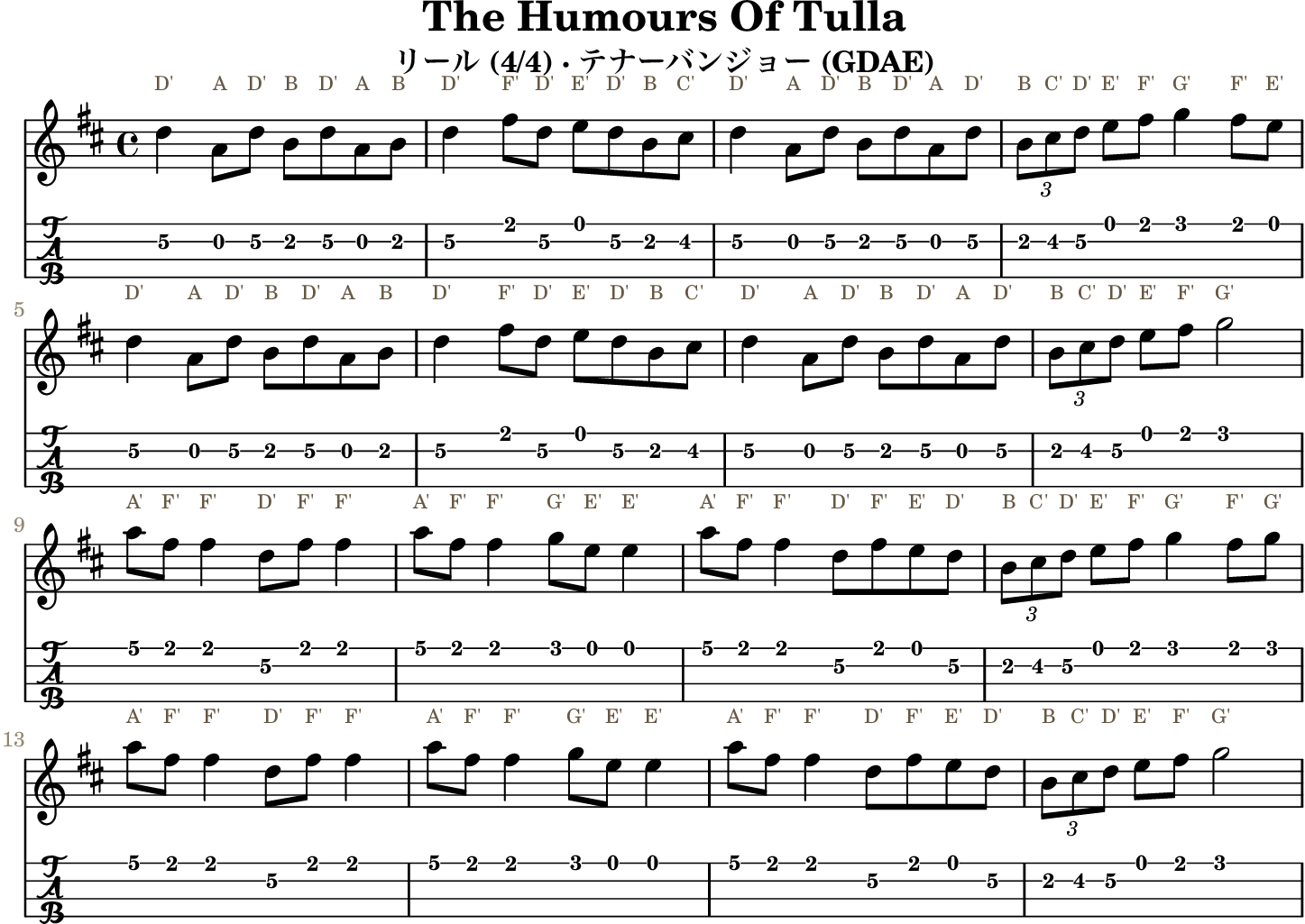 The Humours Of Tullaの五線譜とGDAEテナーバンジョーTAB、1段4小節