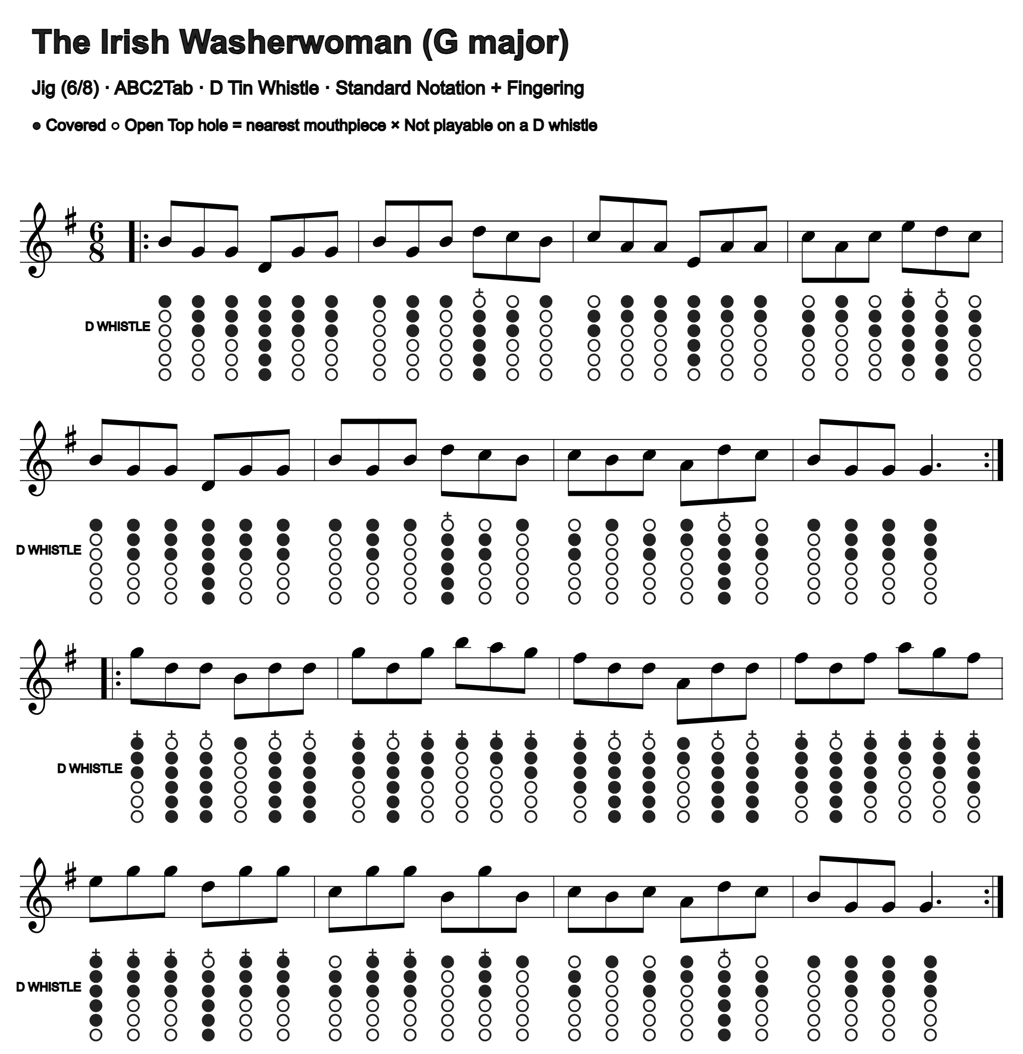 The Irish Washerwoman: standard notation and D tin whistle fingering, four measures per line