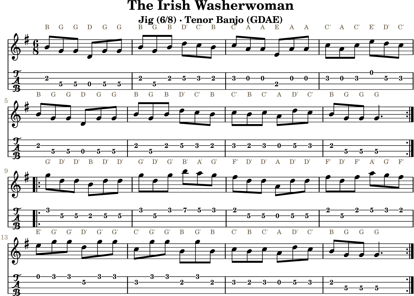 The Irish Washerwoman GDAE tenor banjo TAB, four measures per line