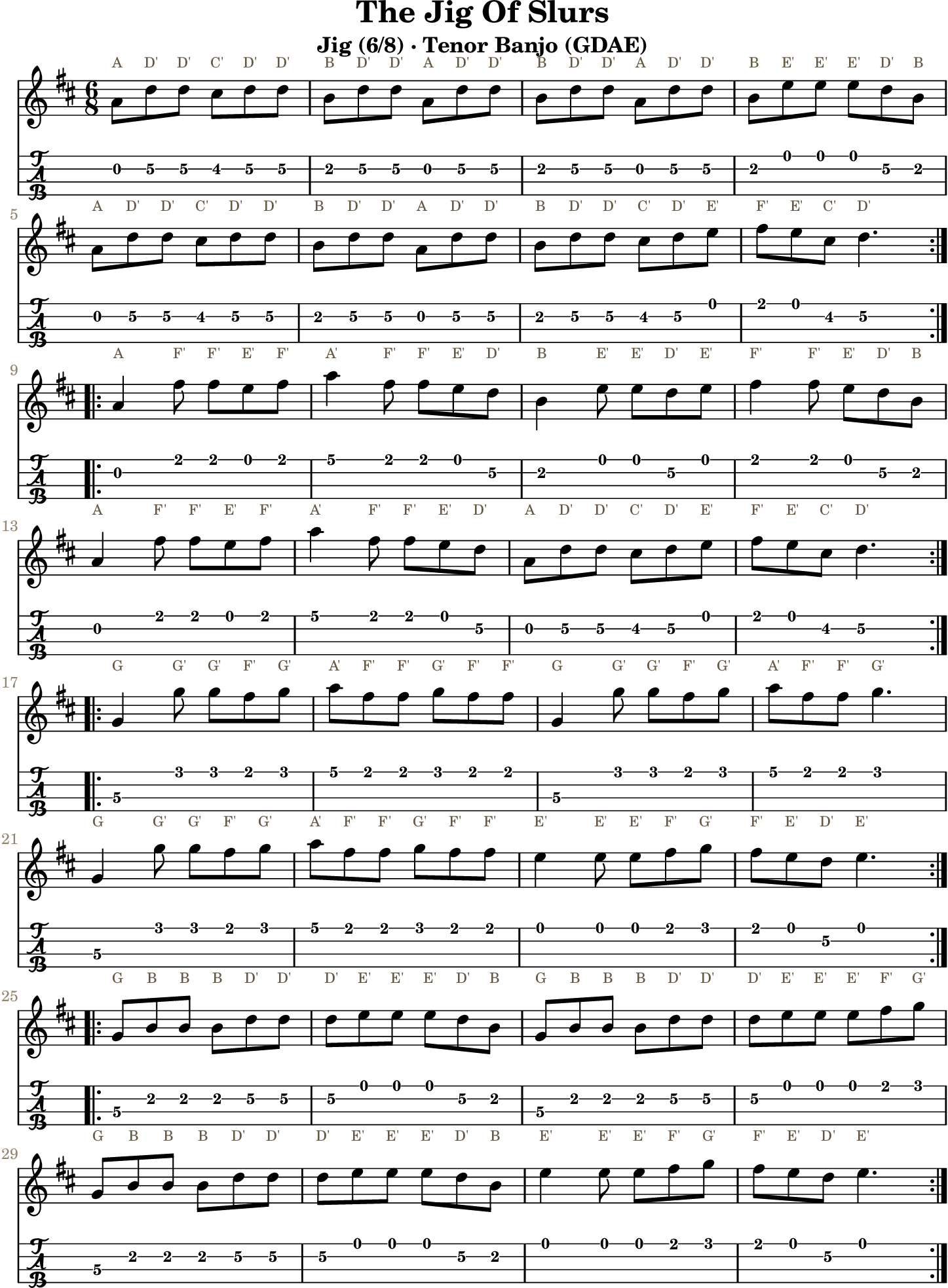 The Jig Of Slurs GDAE tenor banjo TAB, four measures per line