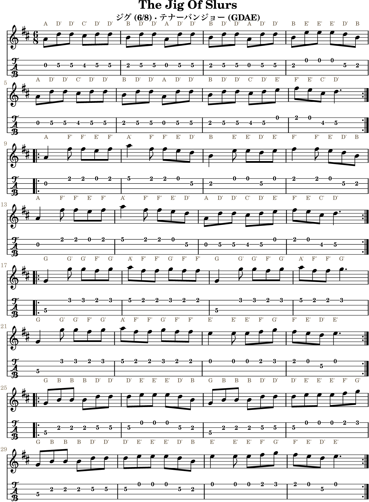 The Jig Of Slurs GDAE tenor banjo TAB, four measures per line