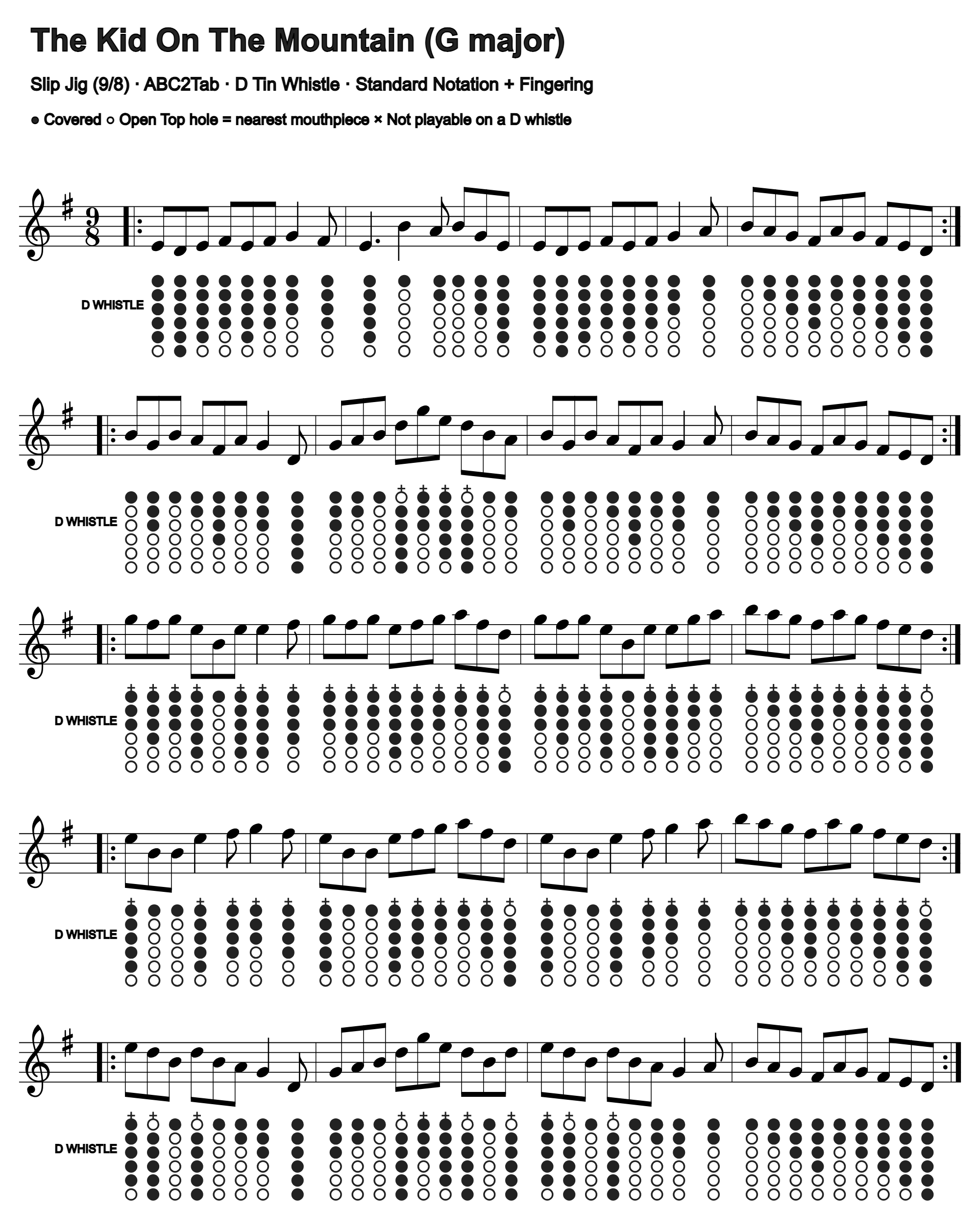 The Kid On The Mountain: standard notation and D tin whistle fingering, four measures per line