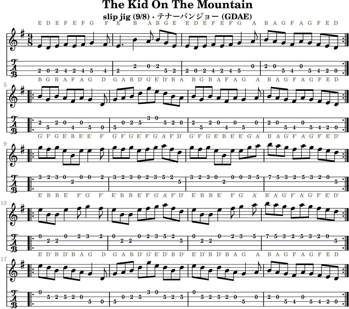 The Kid On The Mountain GDAE tenor banjo TAB, four measures per line
