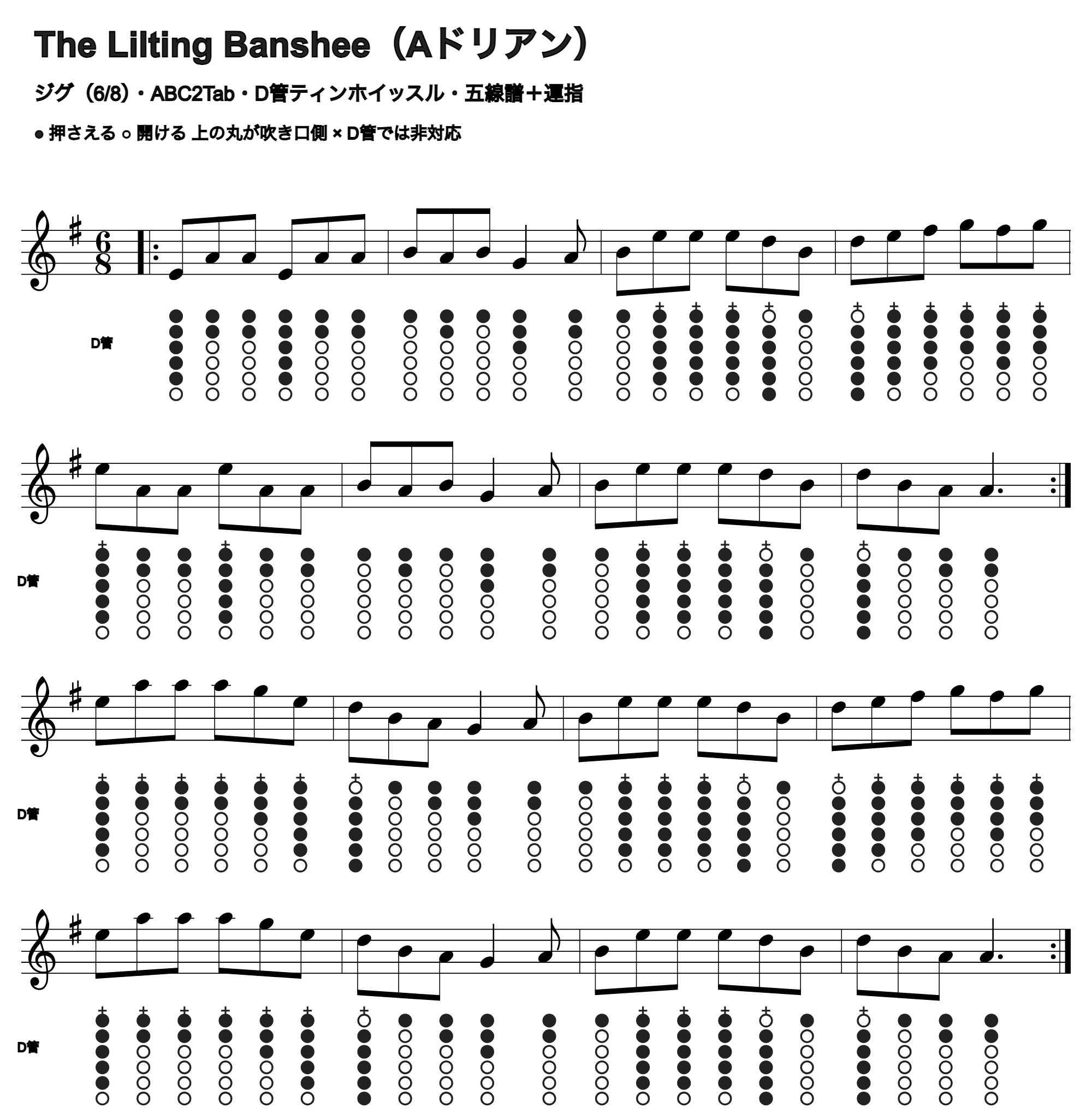 The Lilting Bansheeの五線譜とD管ホイッスル運指、1段4小節