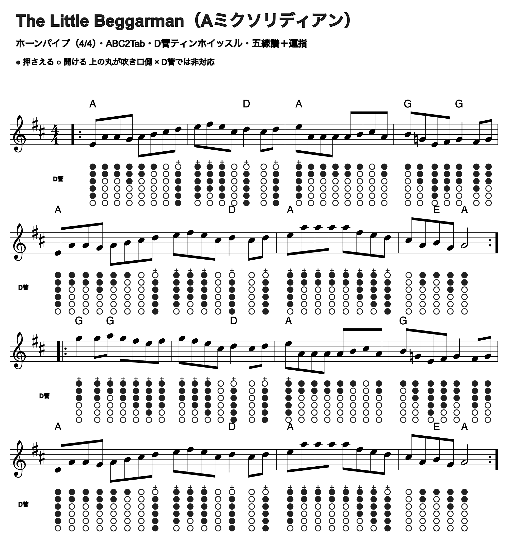 The Little Beggarmanの五線譜とD管ホイッスル運指、1段4小節