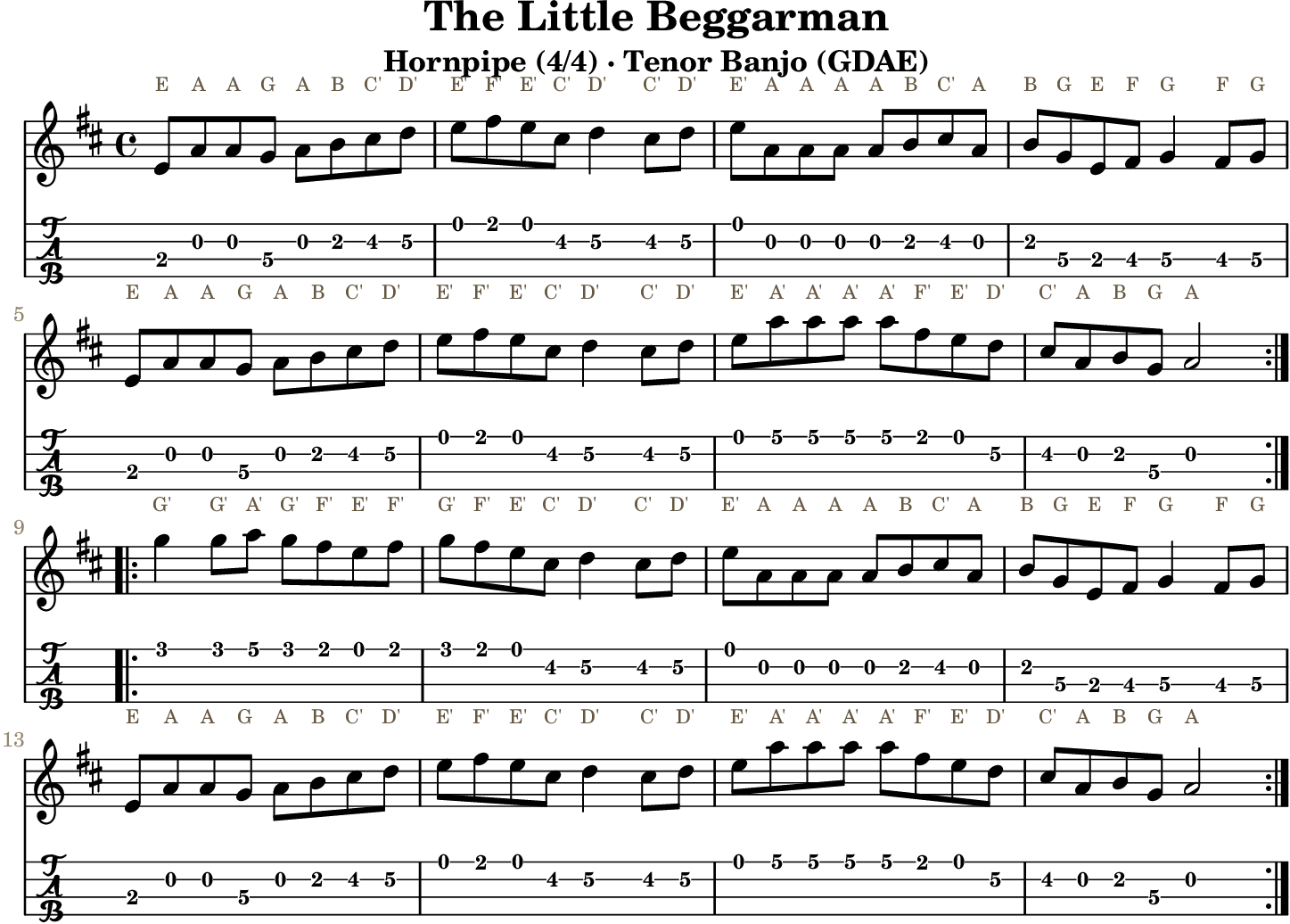 The Little Beggarman GDAE tenor banjo TAB, four measures per line