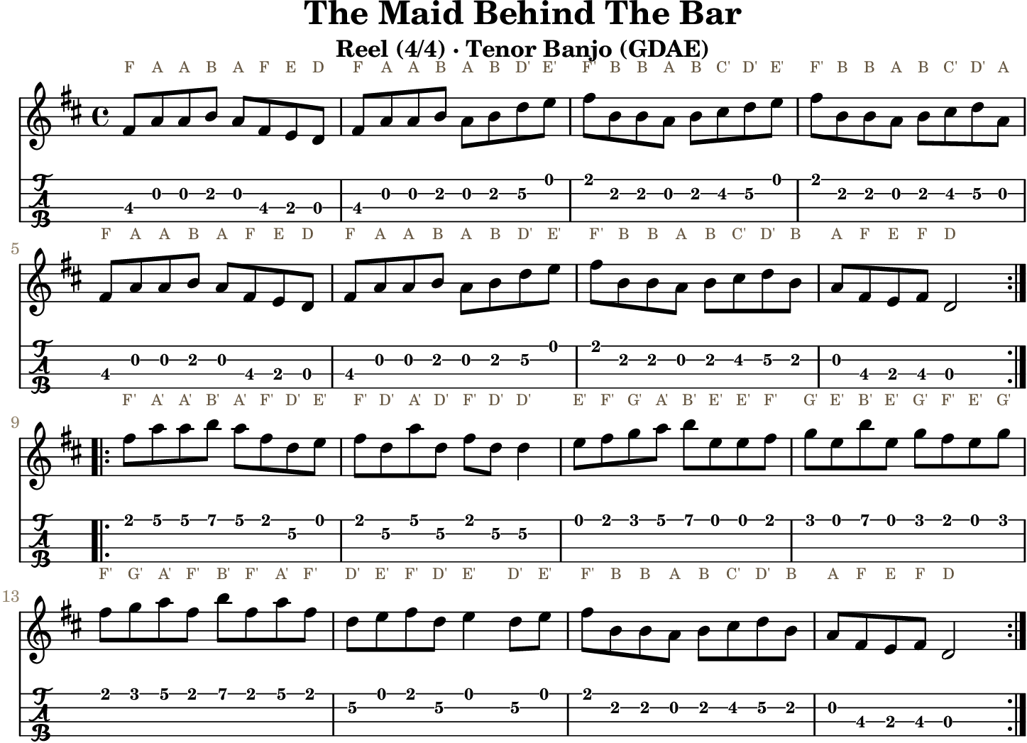 The Maid Behind The Bar: standard notation and GDAE tenor banjo TAB, four measures per line