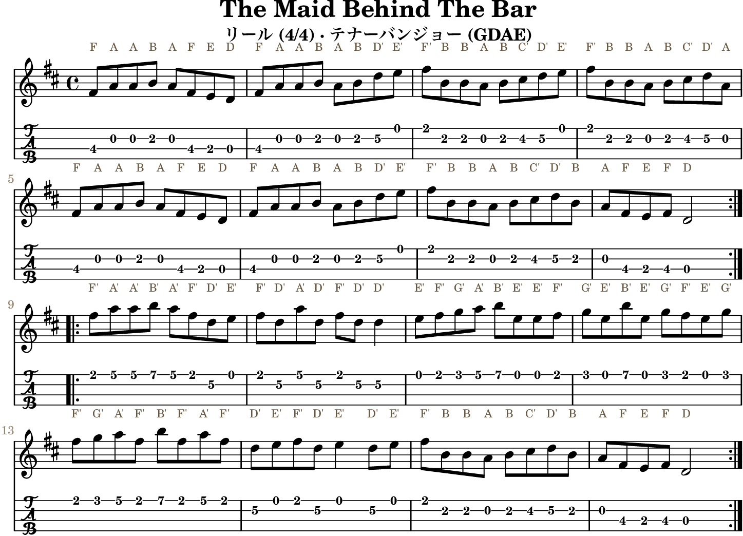 The Maid Behind The Barの五線譜とGDAEテナーバンジョーTAB、1段4小節