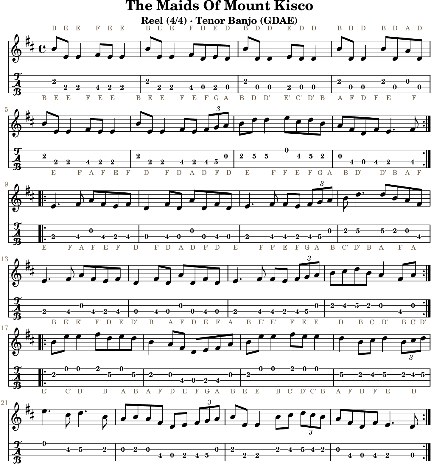 The Maids Of Mount Kisco: standard notation and GDAE tenor banjo TAB, four measures per line