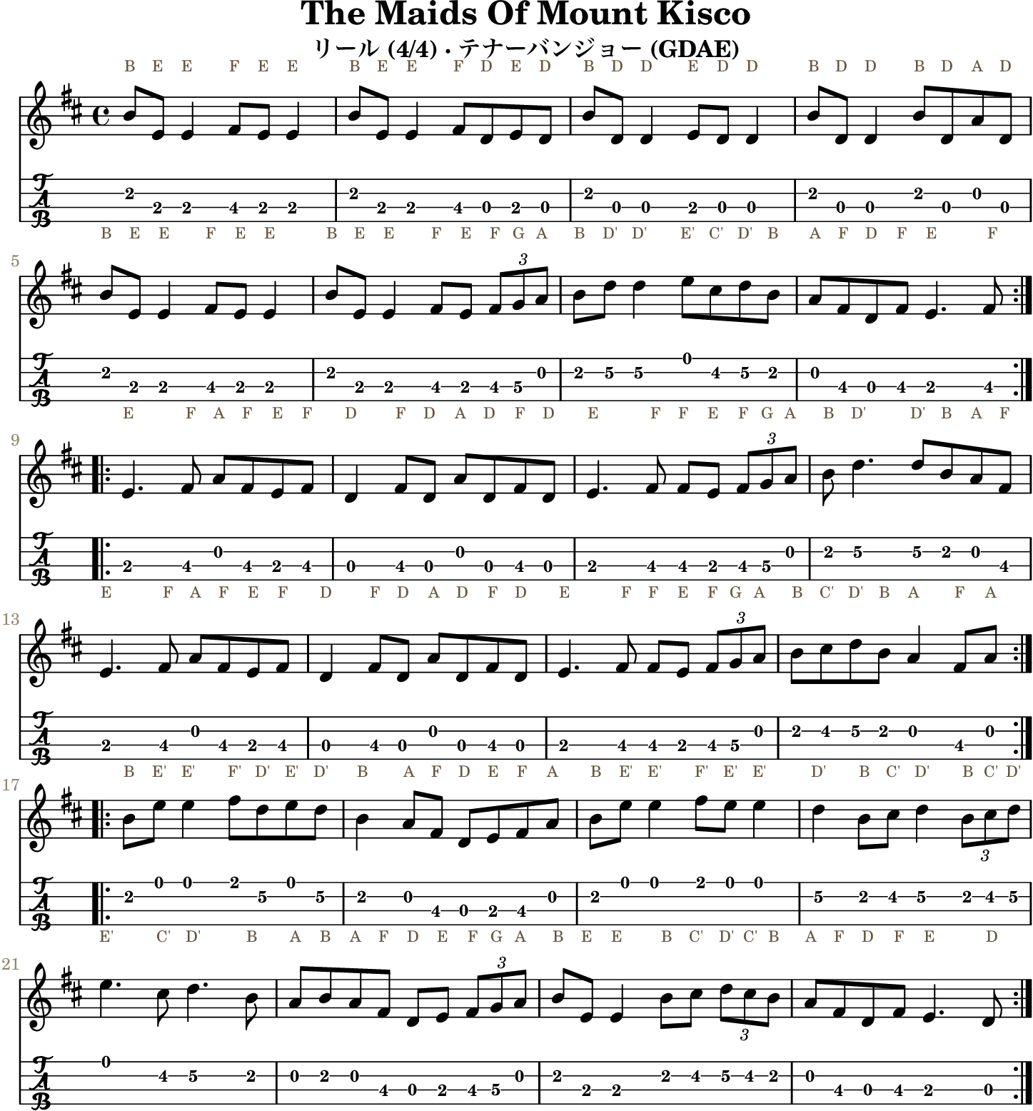The Maids Of Mount Kiscoの五線譜とGDAEテナーバンジョーTAB、1段4小節