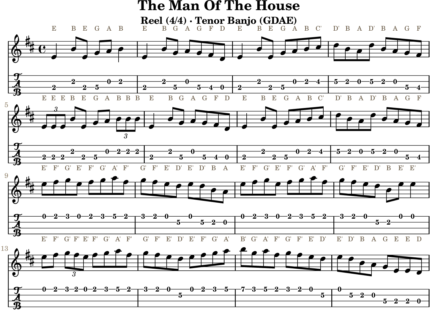 The Man Of The House GDAE tenor banjo TAB, four measures per line