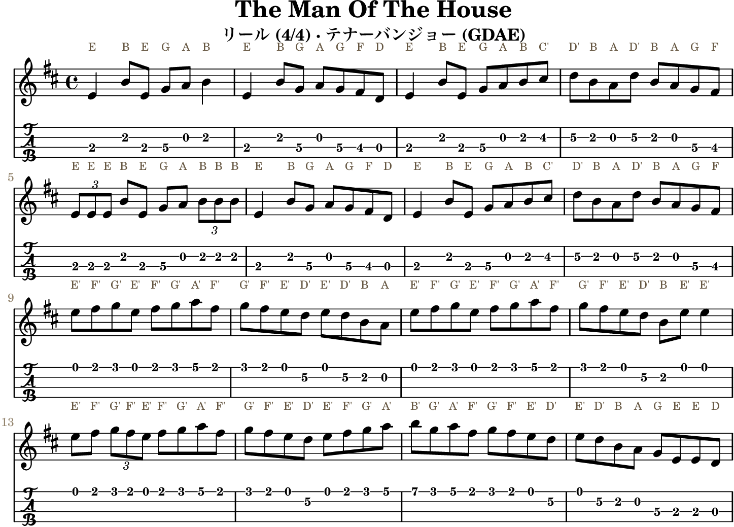 The Man Of The House GDAE tenor banjo TAB, four measures per line
