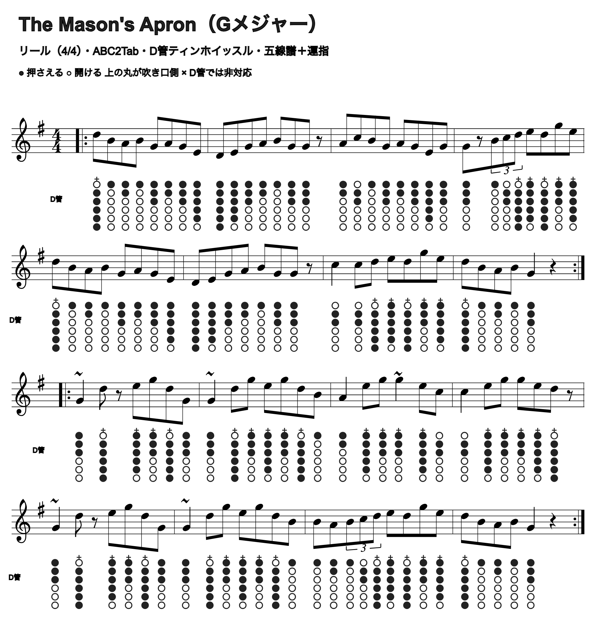 The Mason's Apronの五線譜とD管ホイッスル運指、1段4小節