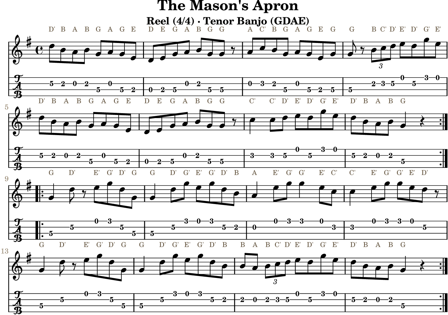 The Mason's Apron GDAE tenor banjo TAB, four measures per line