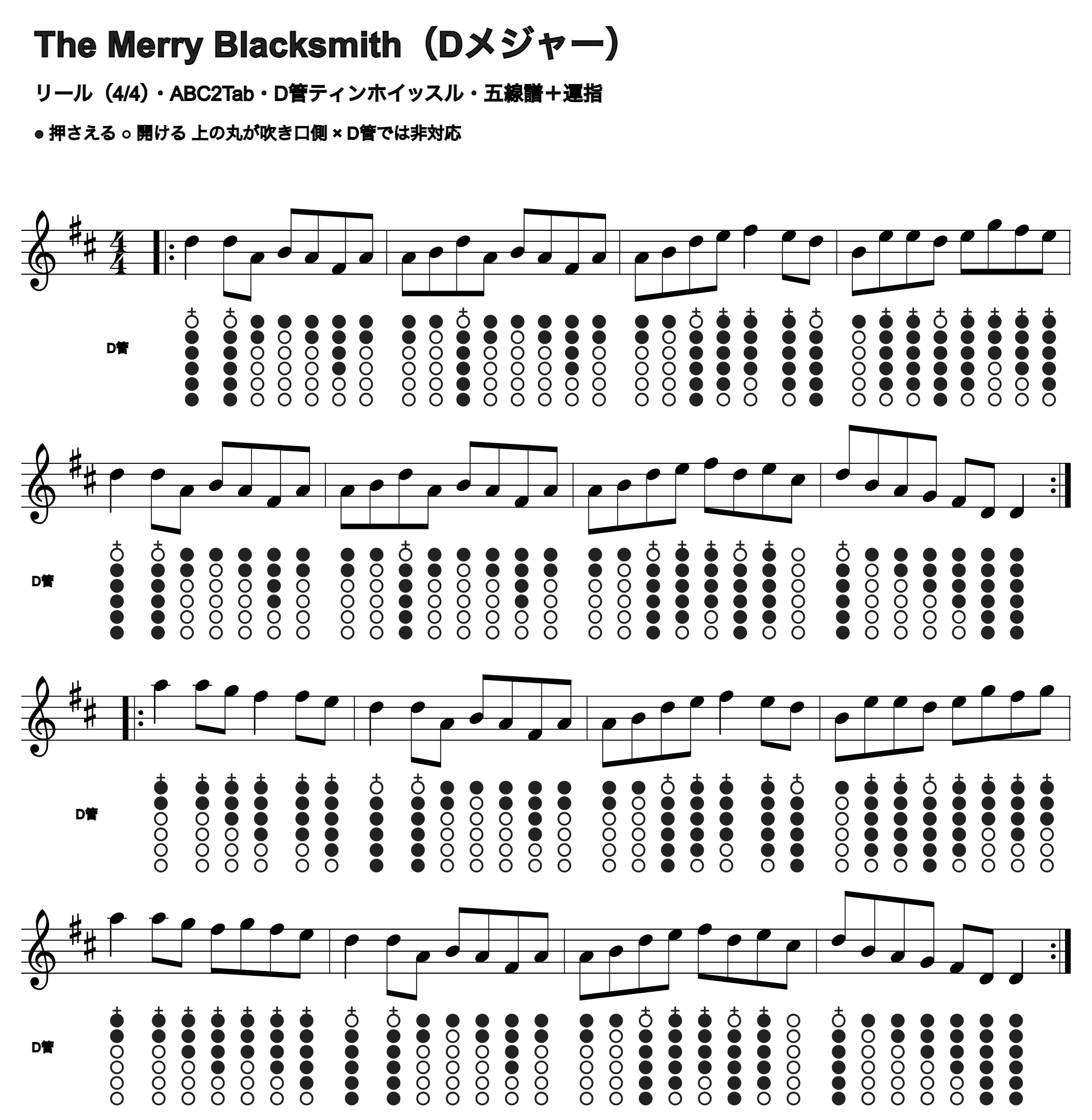 The Merry Blacksmithの五線譜とD管ホイッスル運指、1段4小節