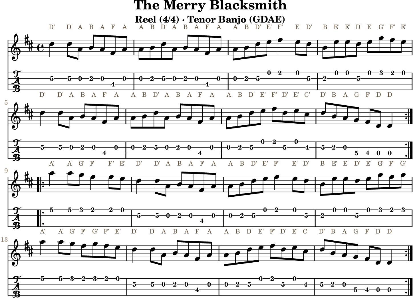 The Merry Blacksmith GDAE tenor banjo TAB, four measures per line