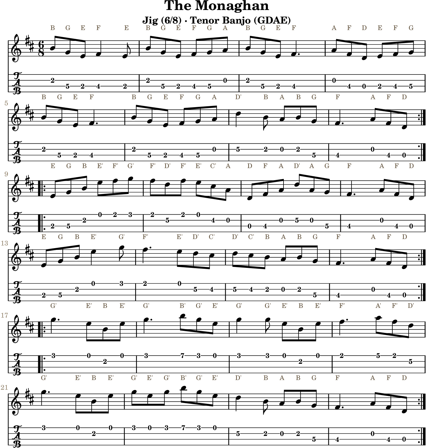 The Monaghan GDAE tenor banjo TAB, four measures per line