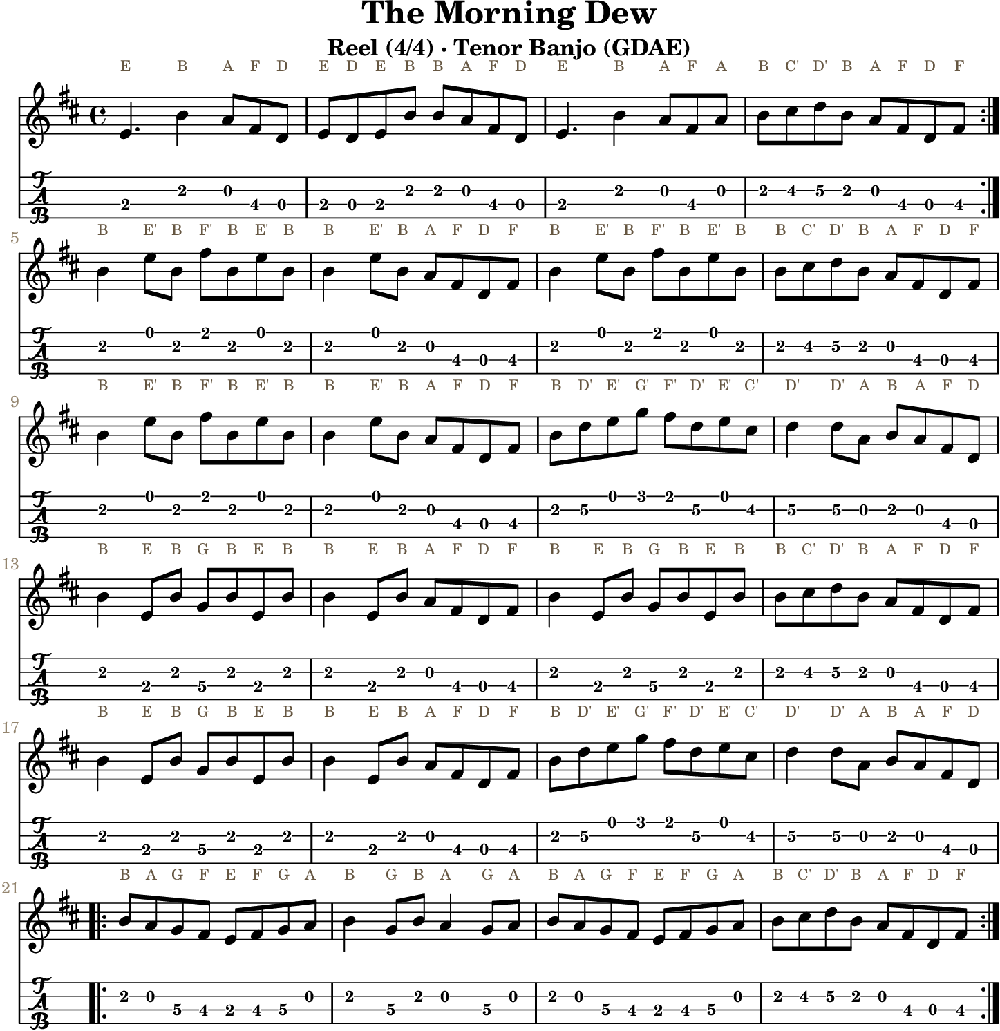 The Morning Dew GDAE tenor banjo TAB, four measures per line
