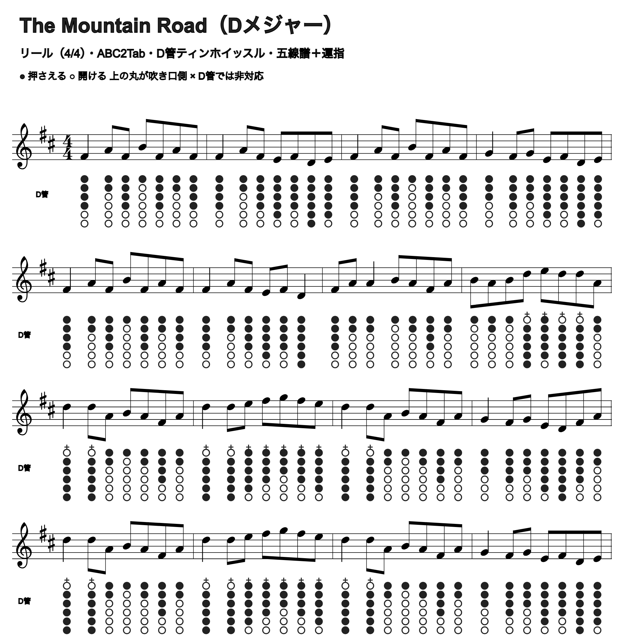 The Mountain Roadの五線譜とD管ホイッスル運指、1段4小節